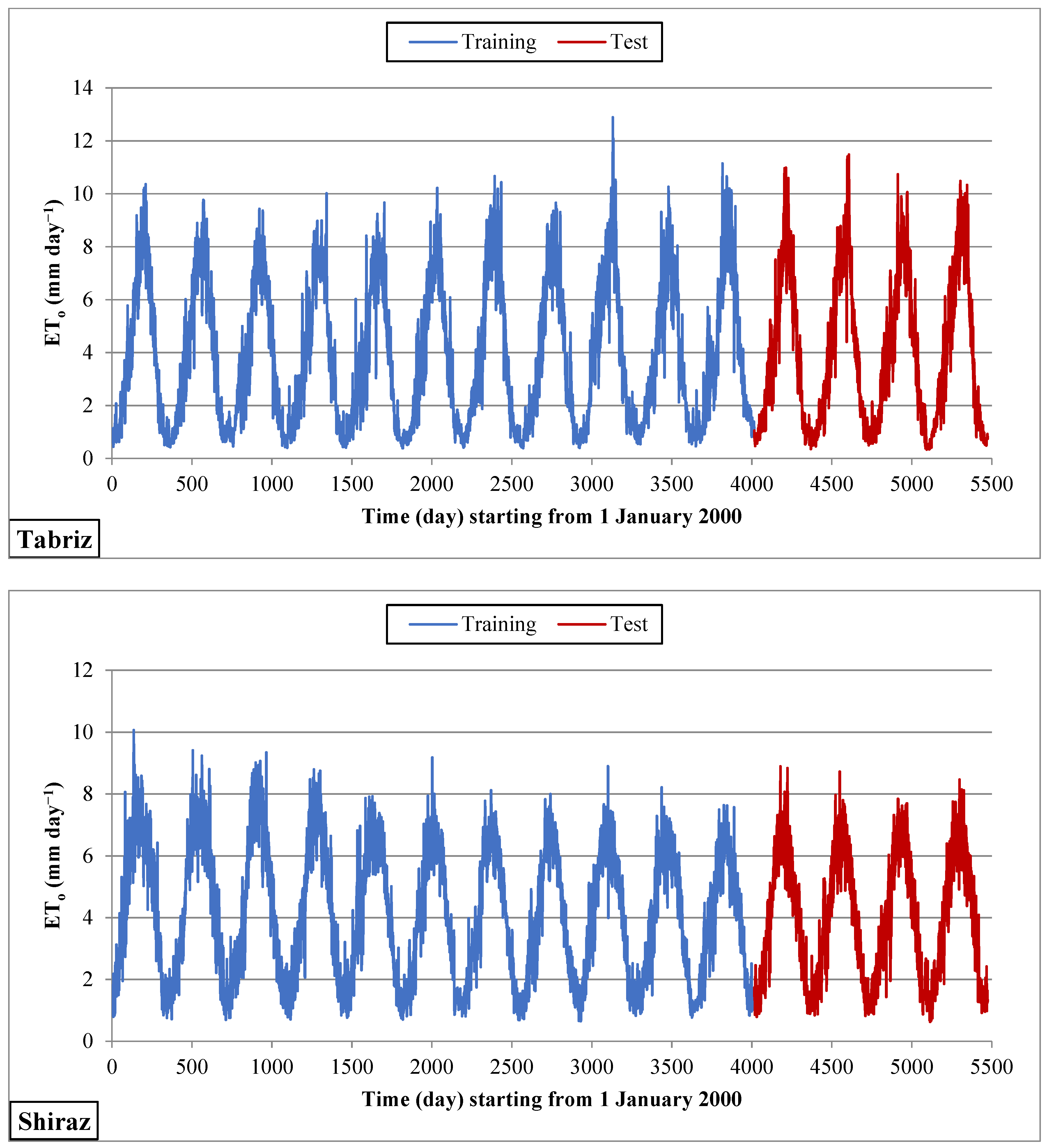 Water 13 03489 g002 550