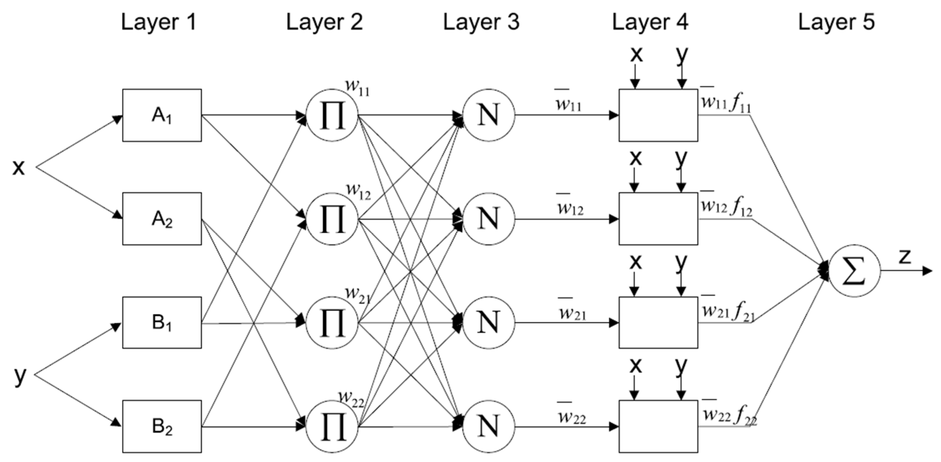 Water 13 03489 g003 550