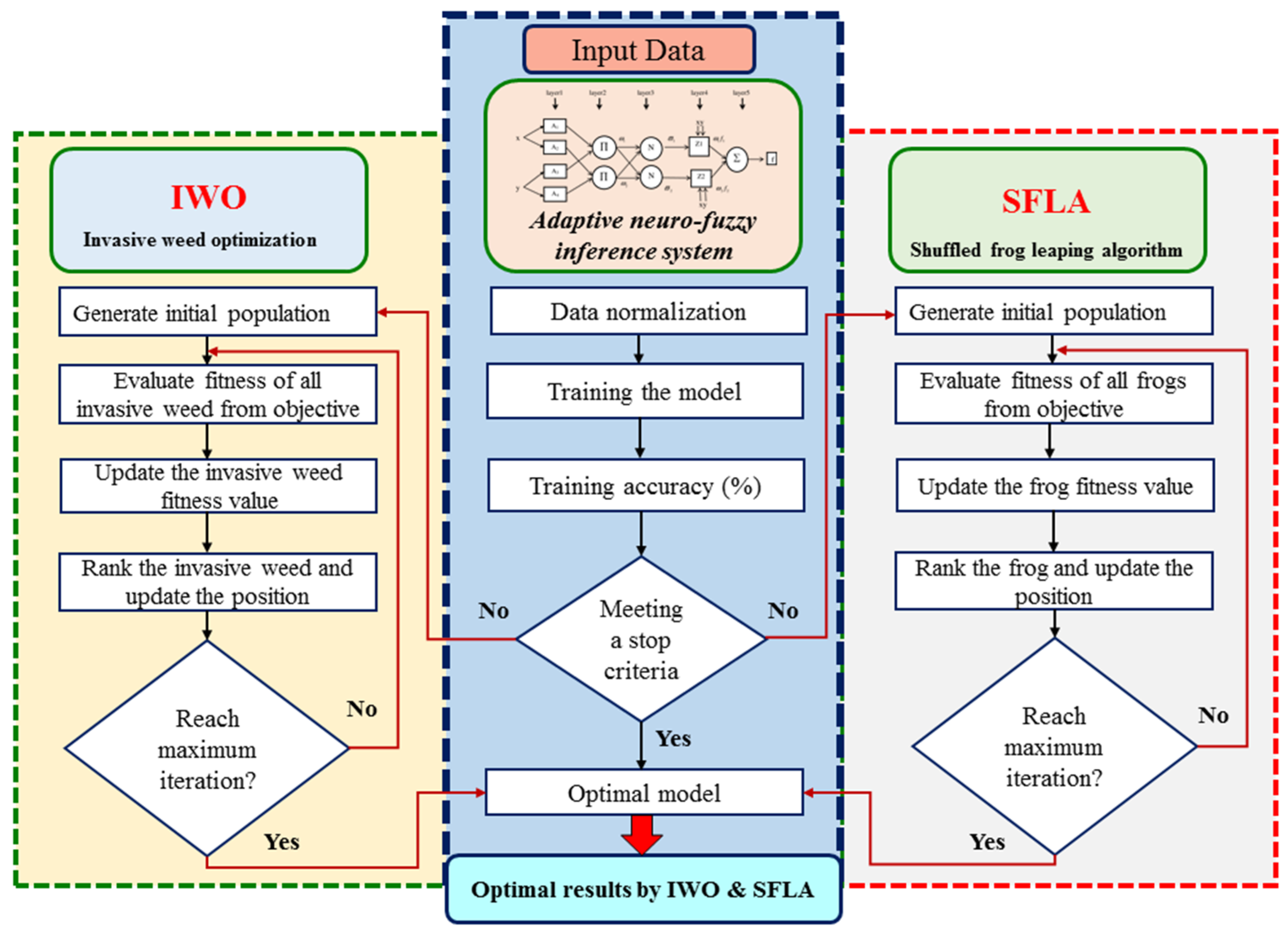 Water 13 03489 g004 550