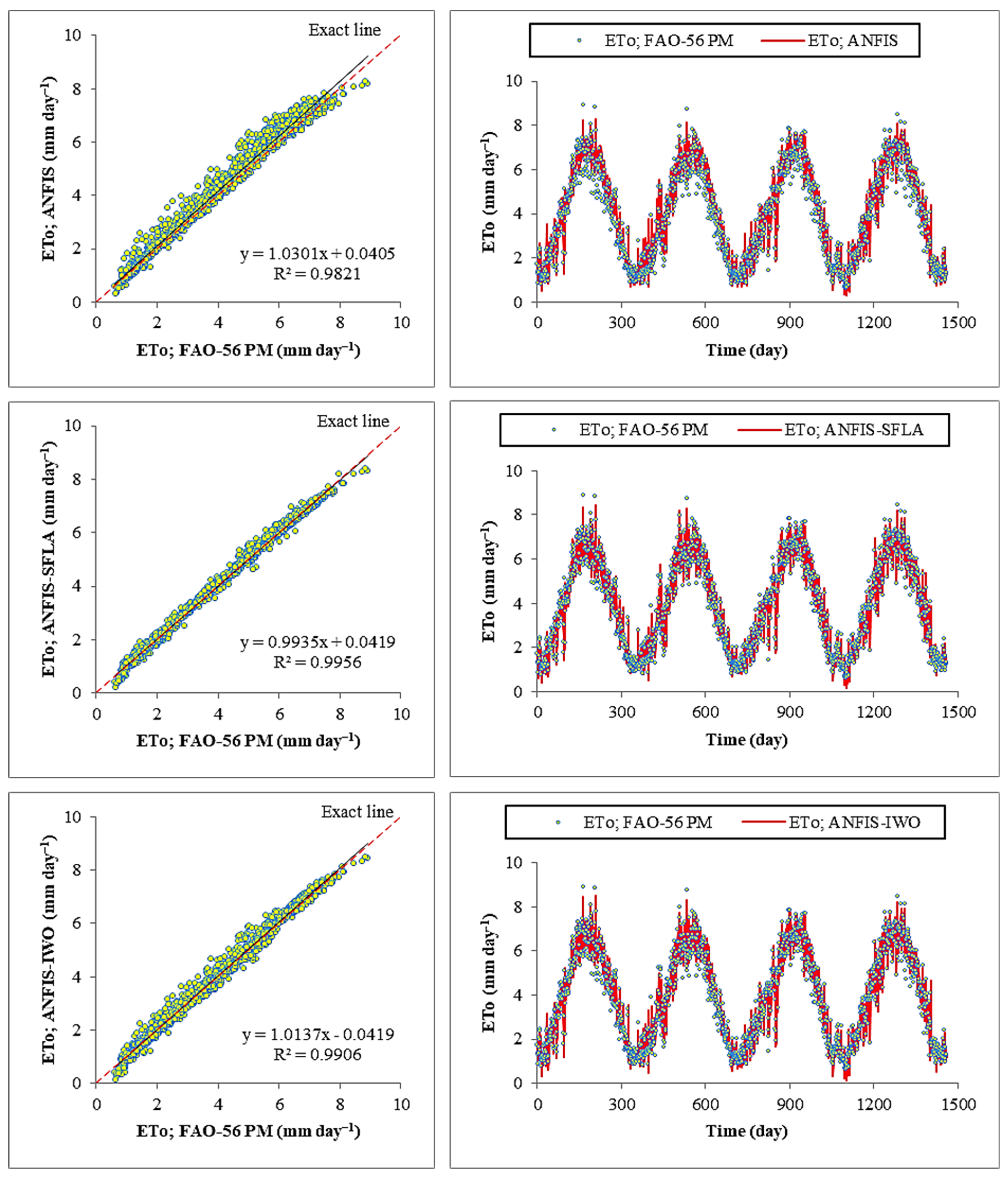 Water 13 03489 g006 550