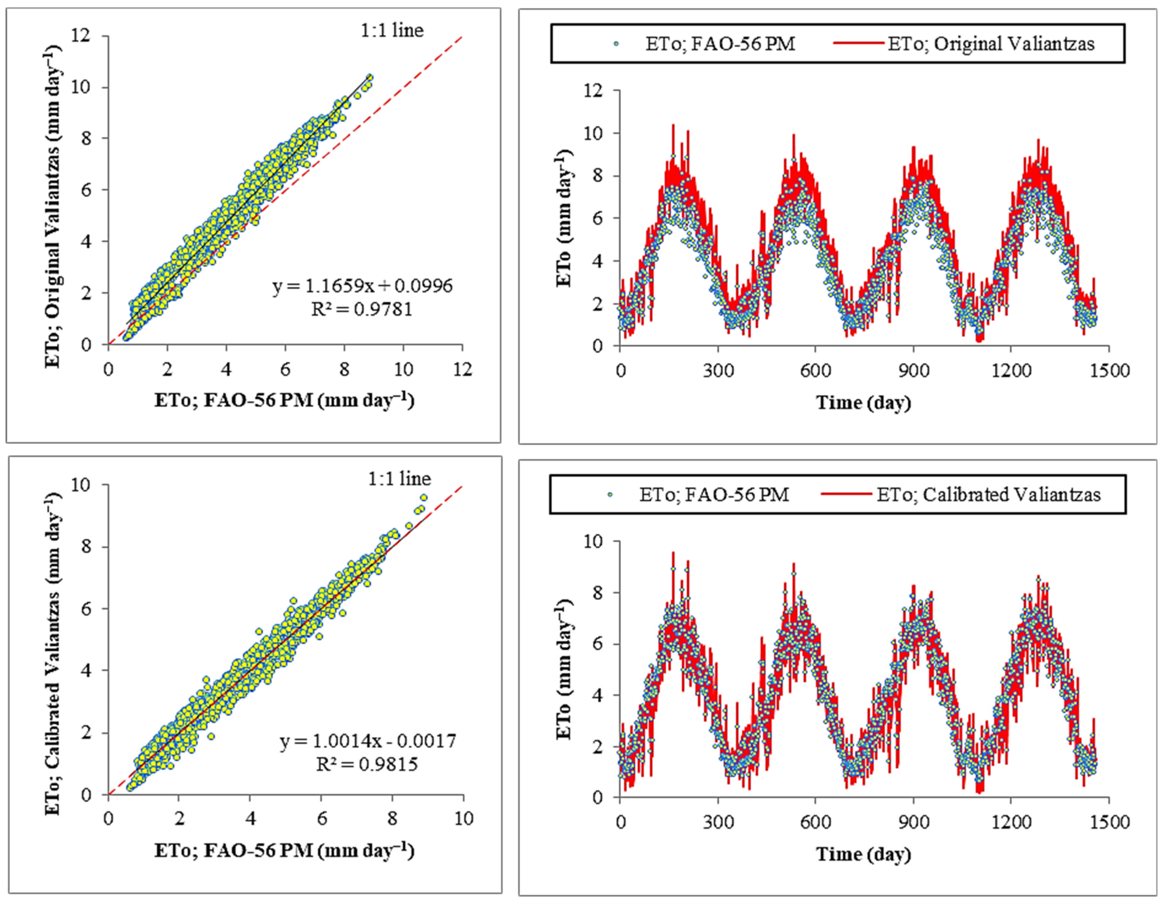 Water 13 03489 g008 550