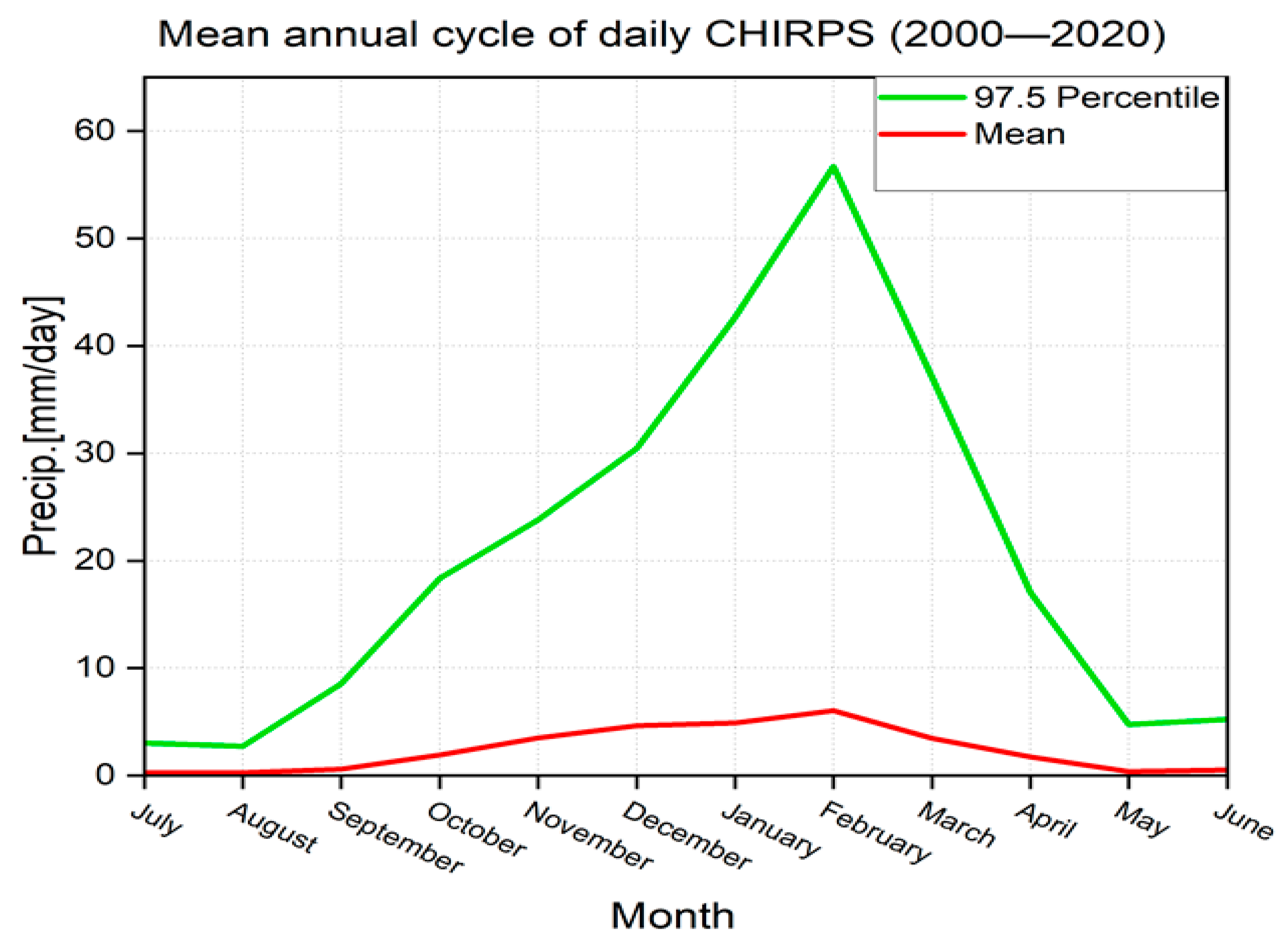 Water 13 03490 g005 Water 13 03490 g005