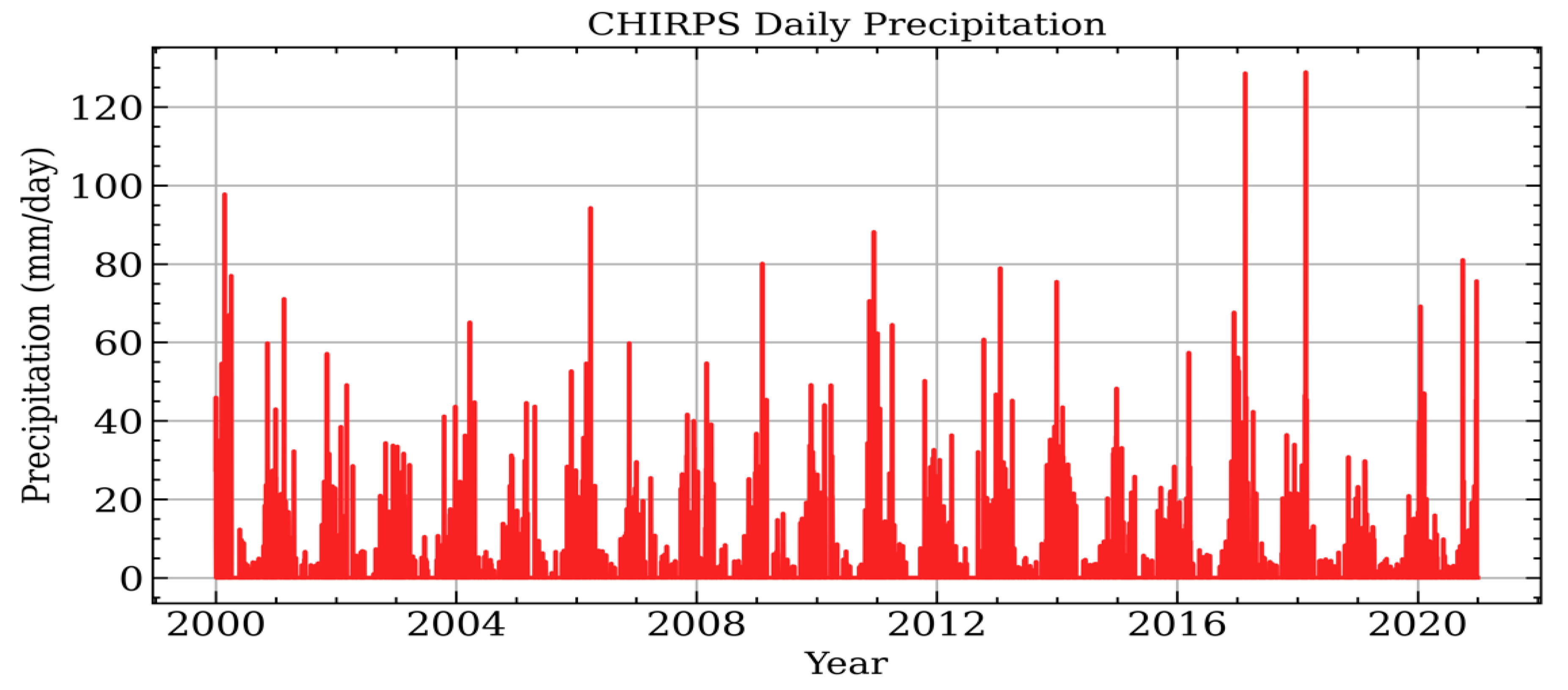 Water 13 03490 g006 Water 13 03490 g006
