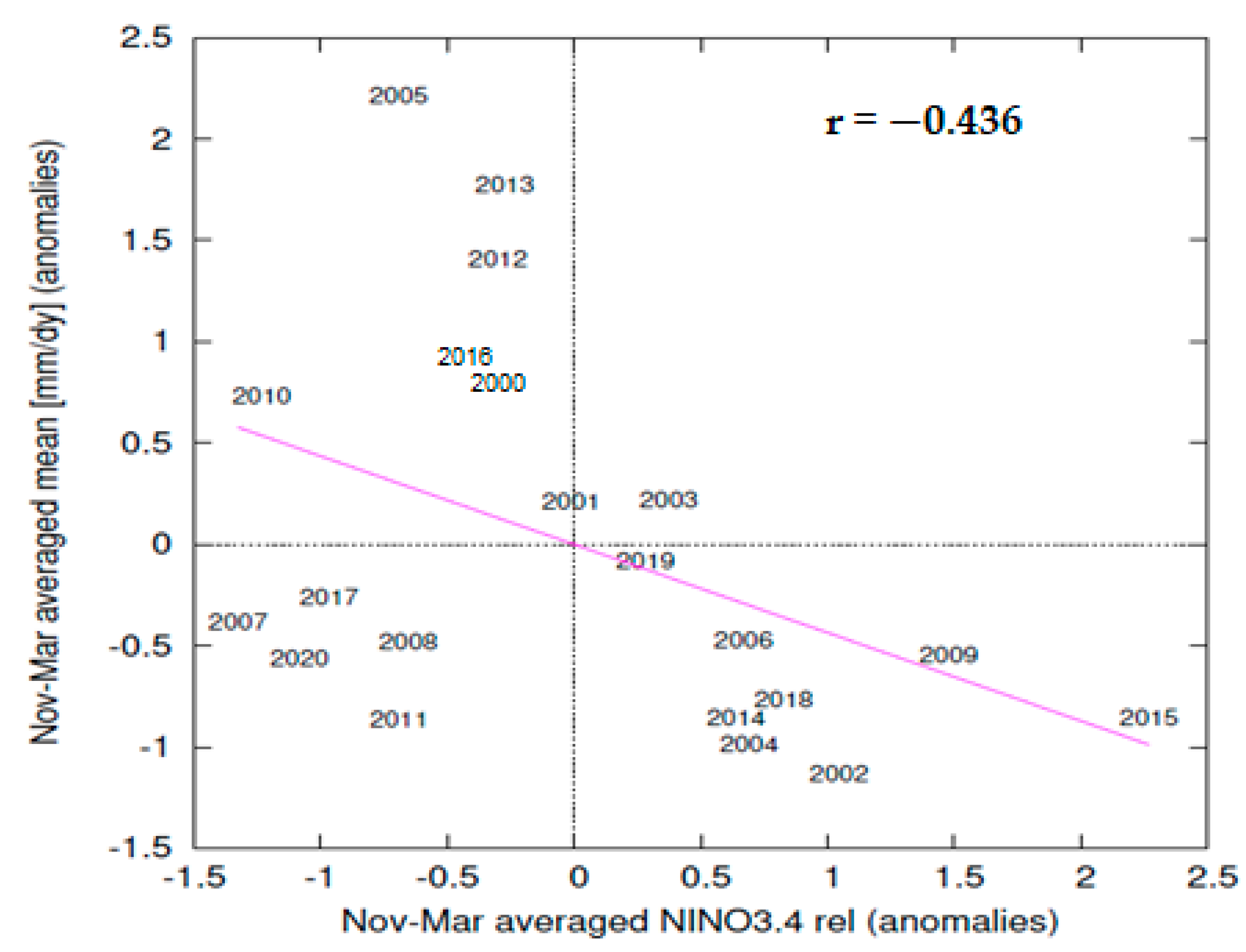 Water 13 03490 g007 Water 13 03490 g007