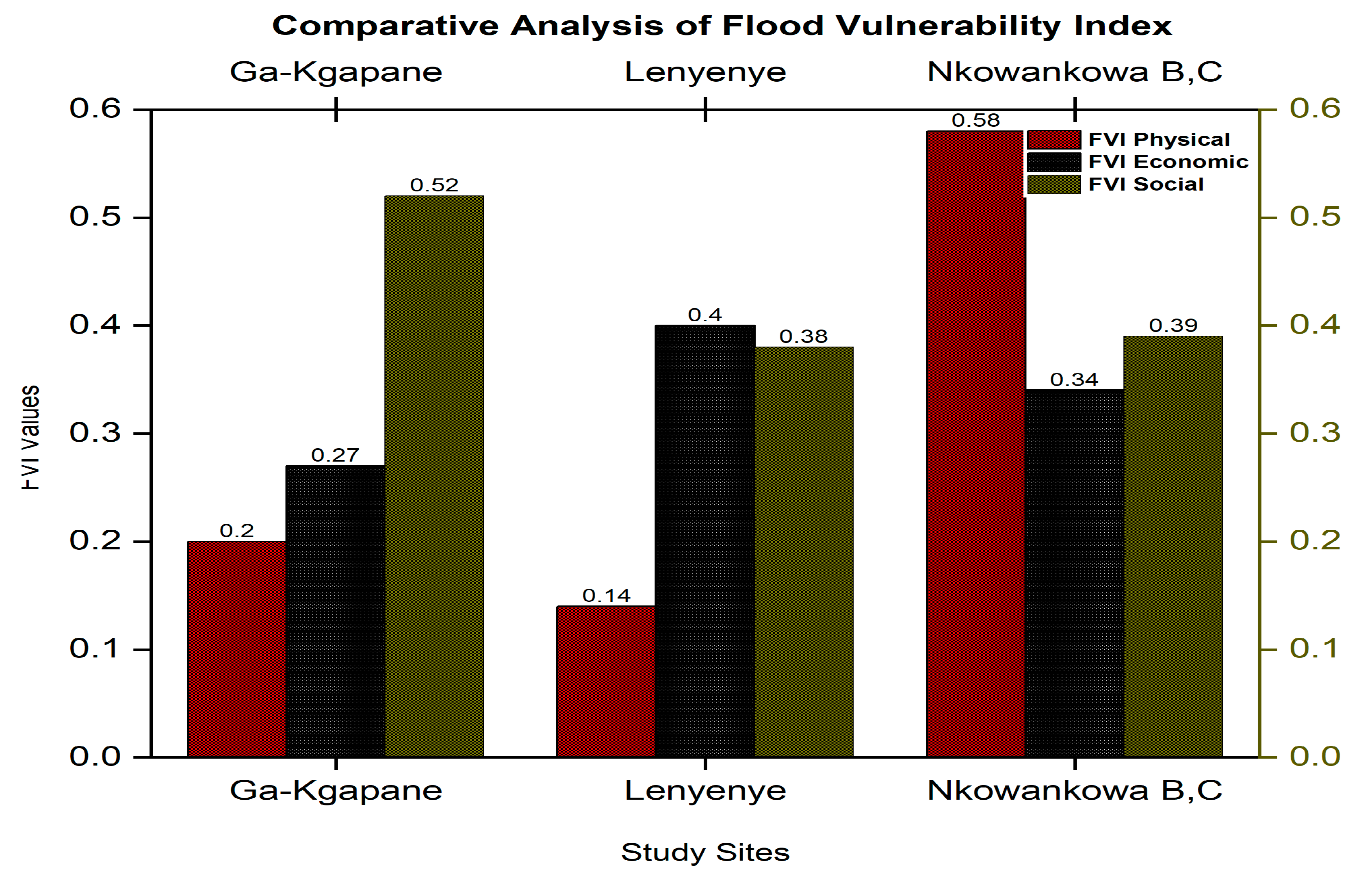 Water 13 03490 g010 Water 13 03490 g010