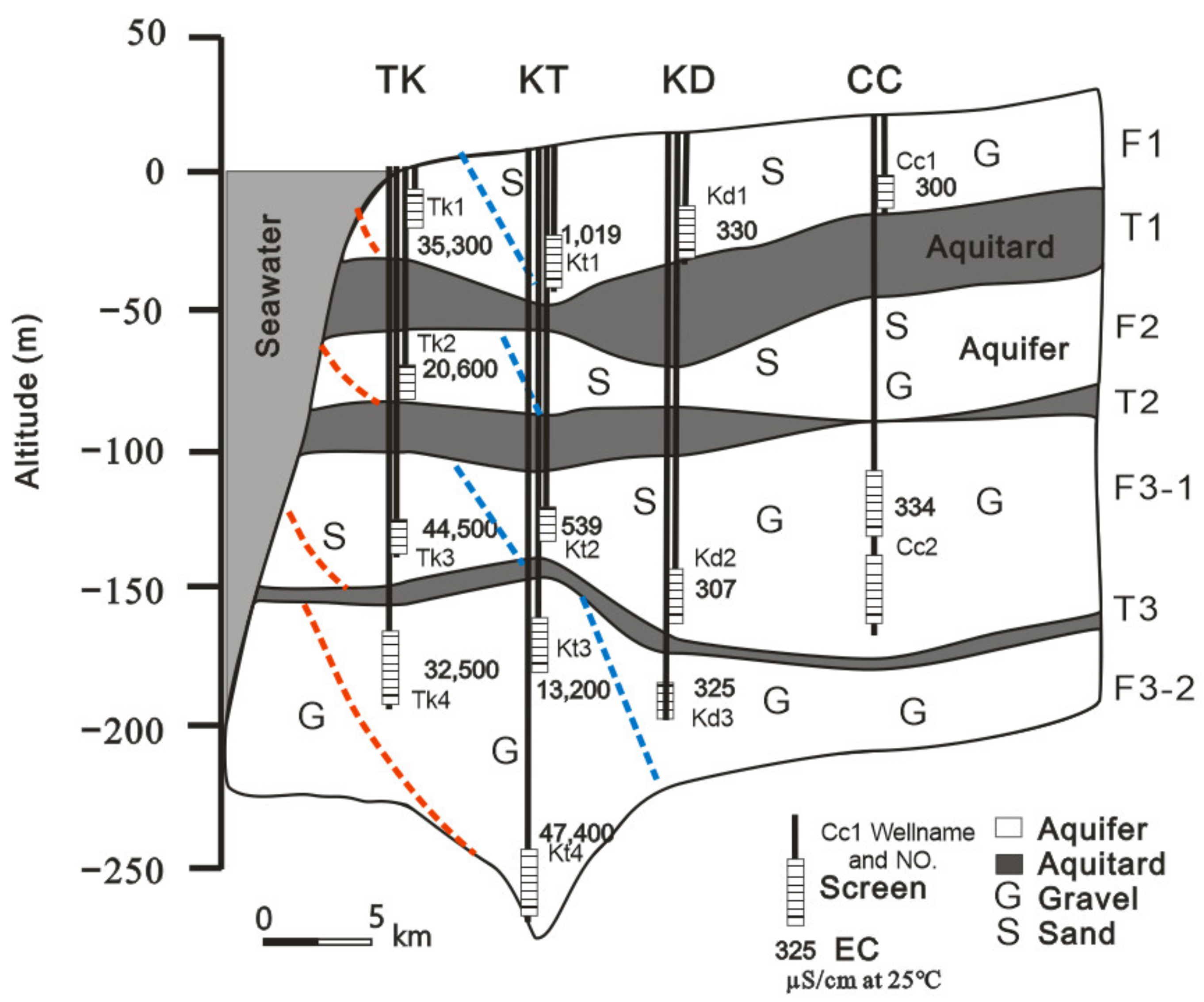 Water 13 03491 g003 550