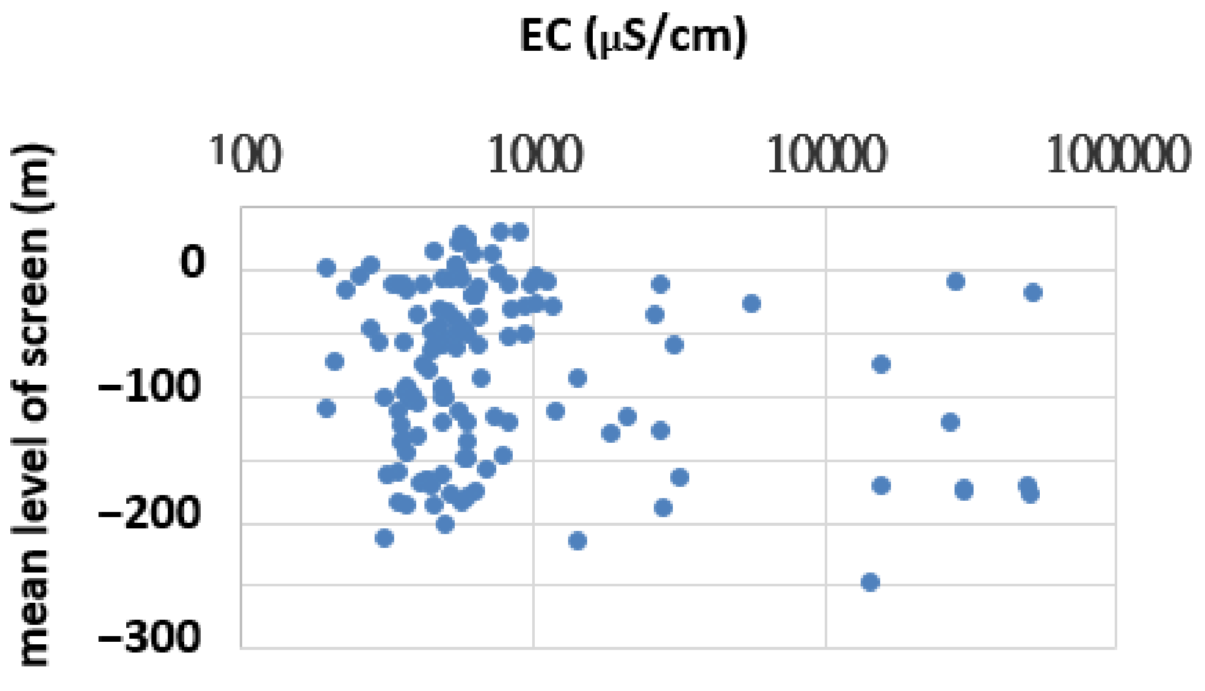 Water 13 03491 g004 550