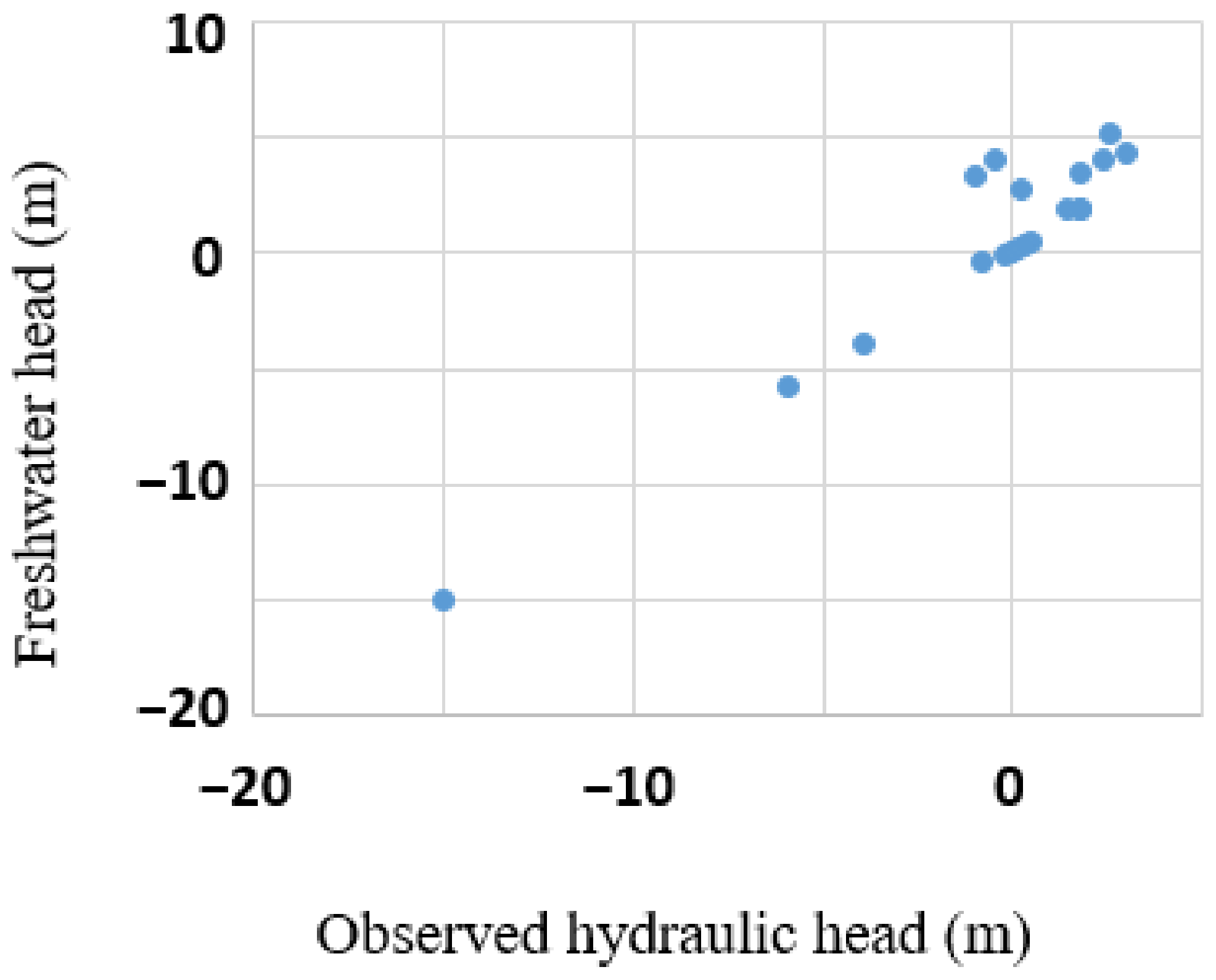 Water 13 03491 g005 550