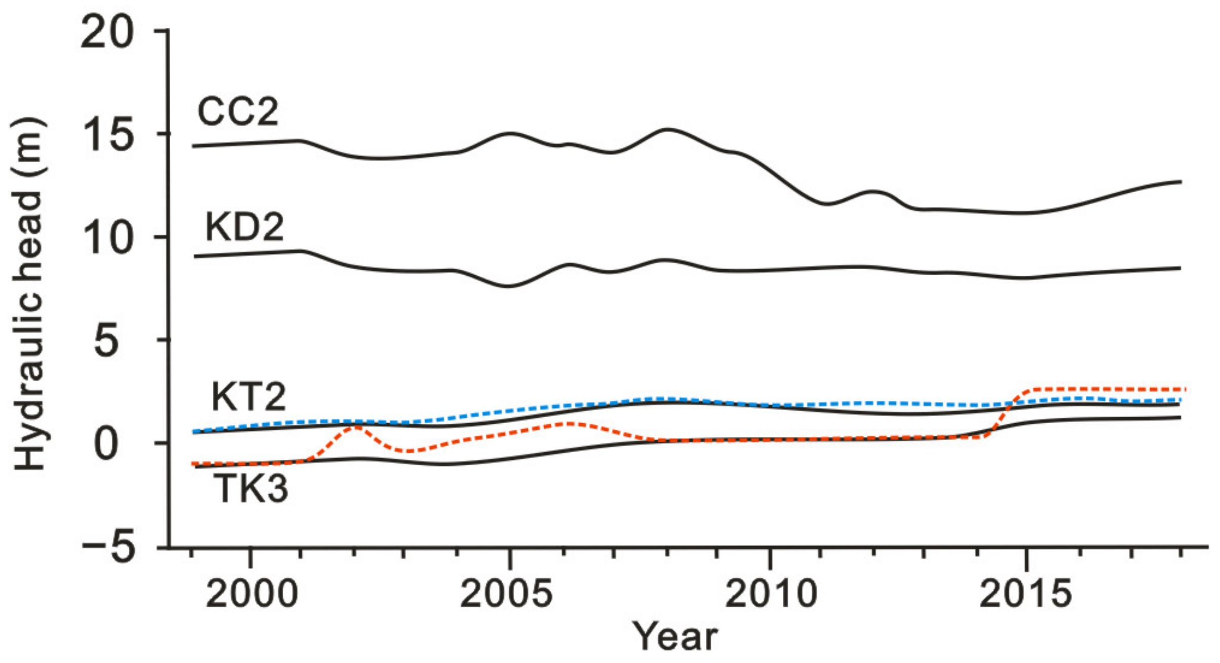 Water 13 03491 g009 550