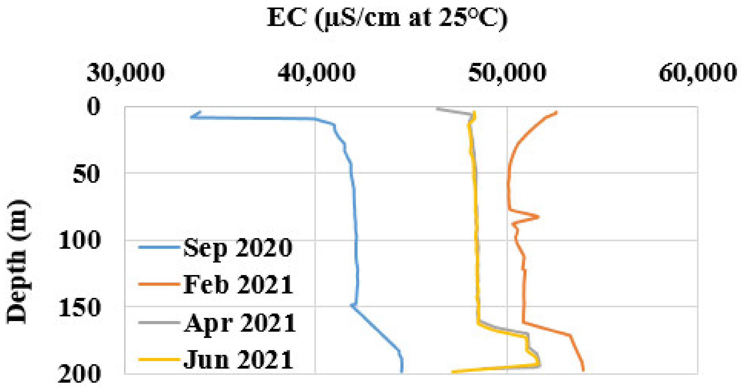 Water 13 03491 g011 550