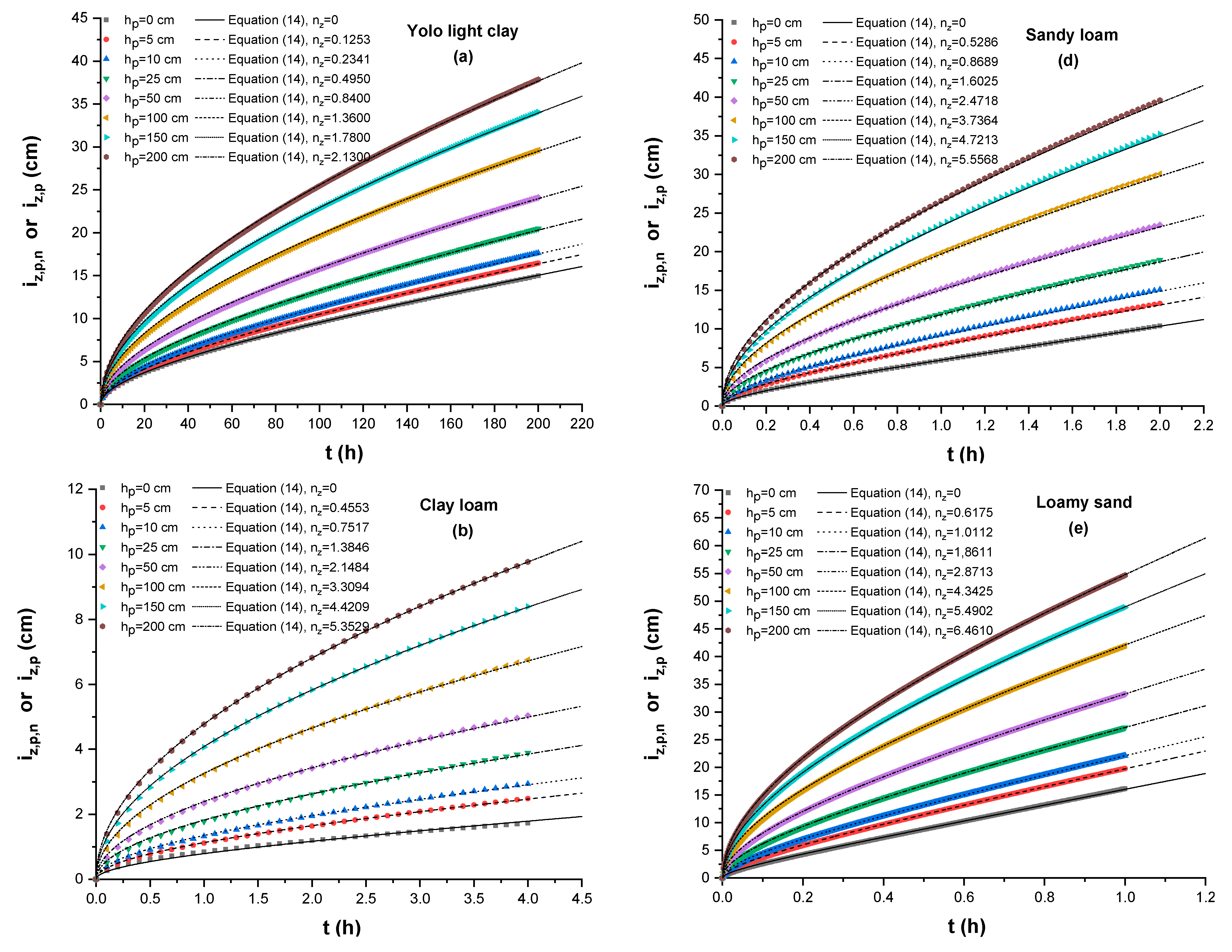 Water 13 03492 g002a 550