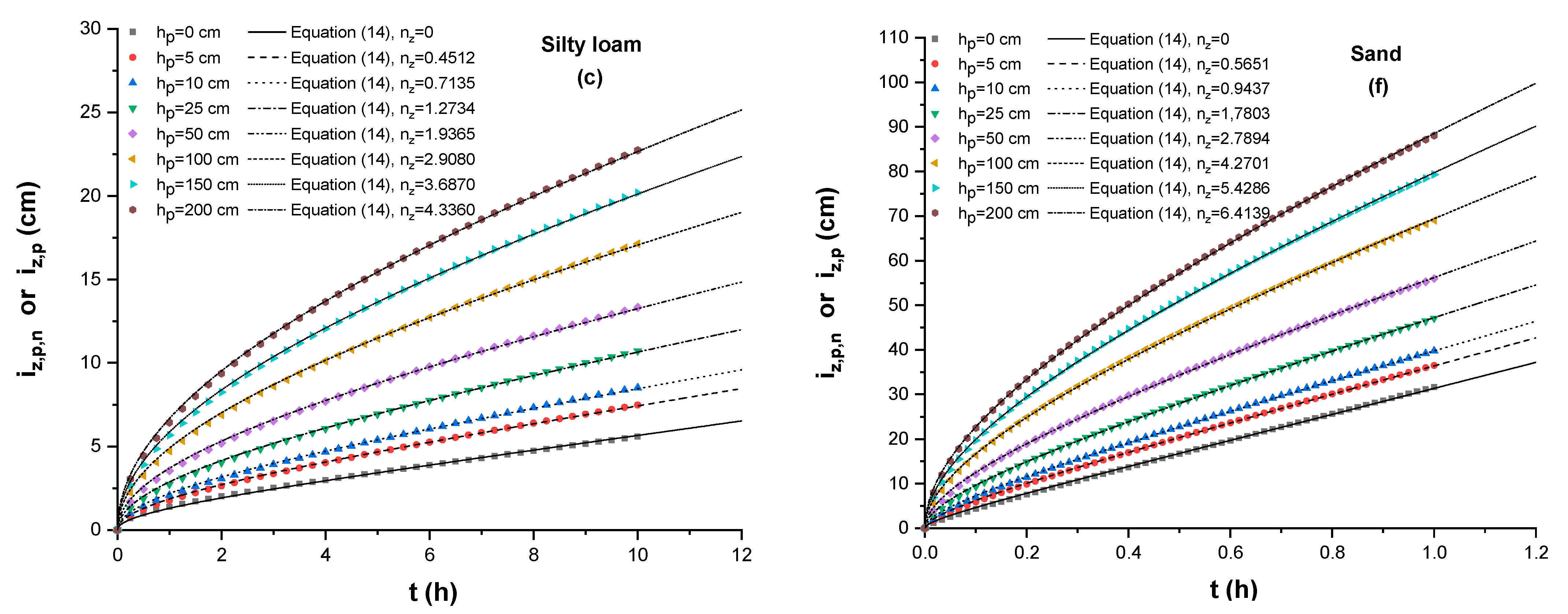 Water 13 03492 g002b 550