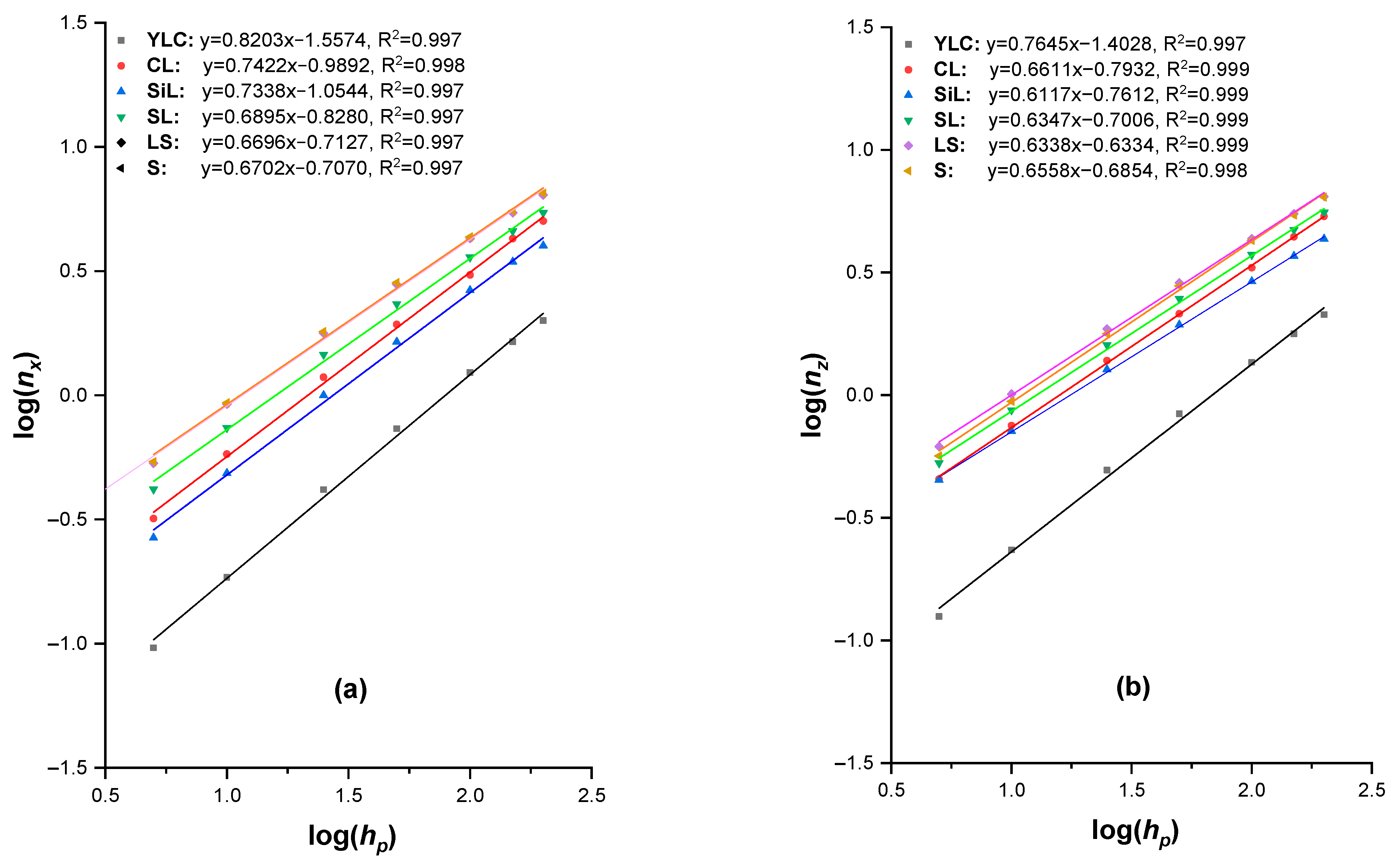 Water 13 03492 g003 550