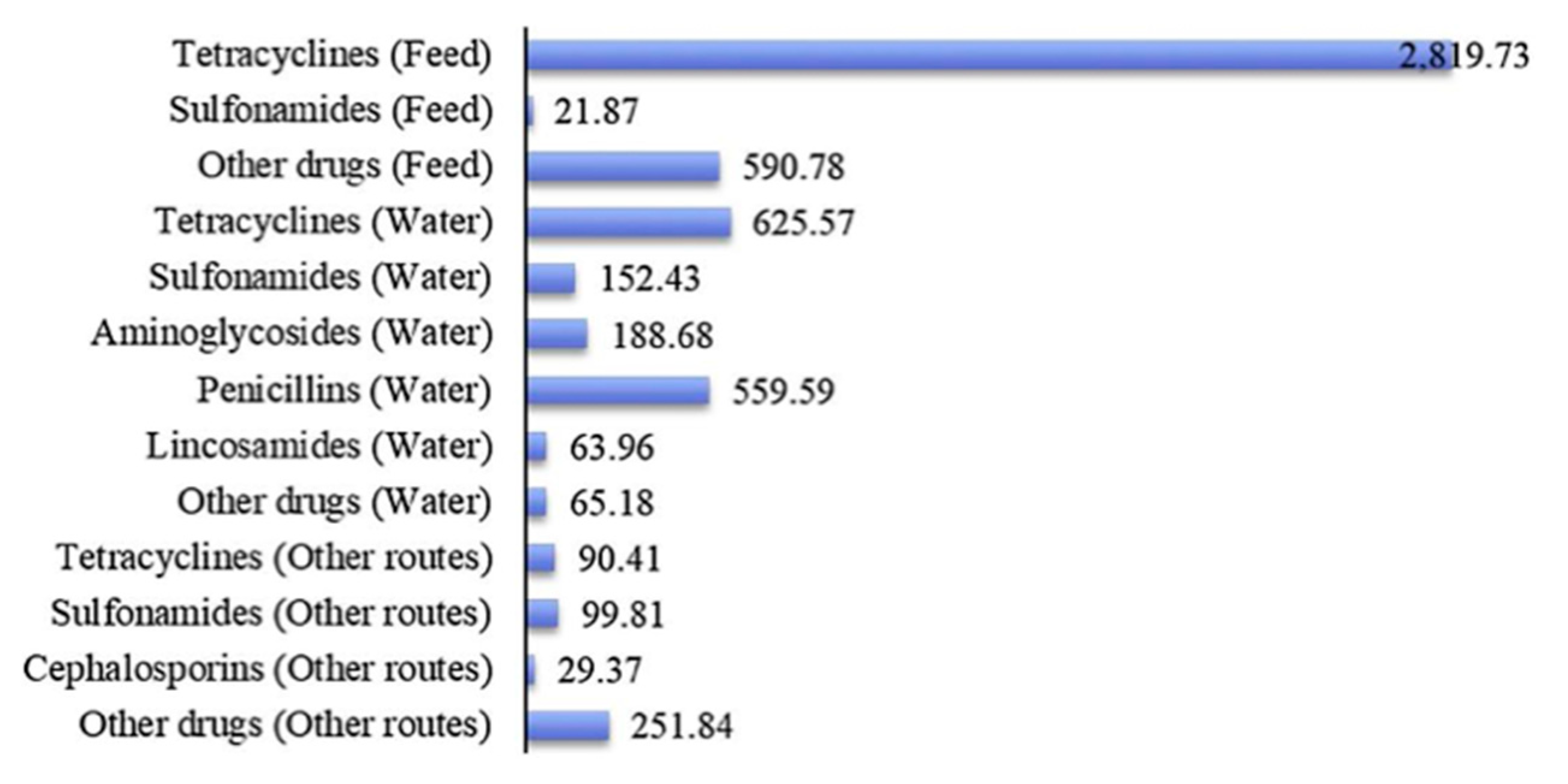 Water 13 03497 g001 550
