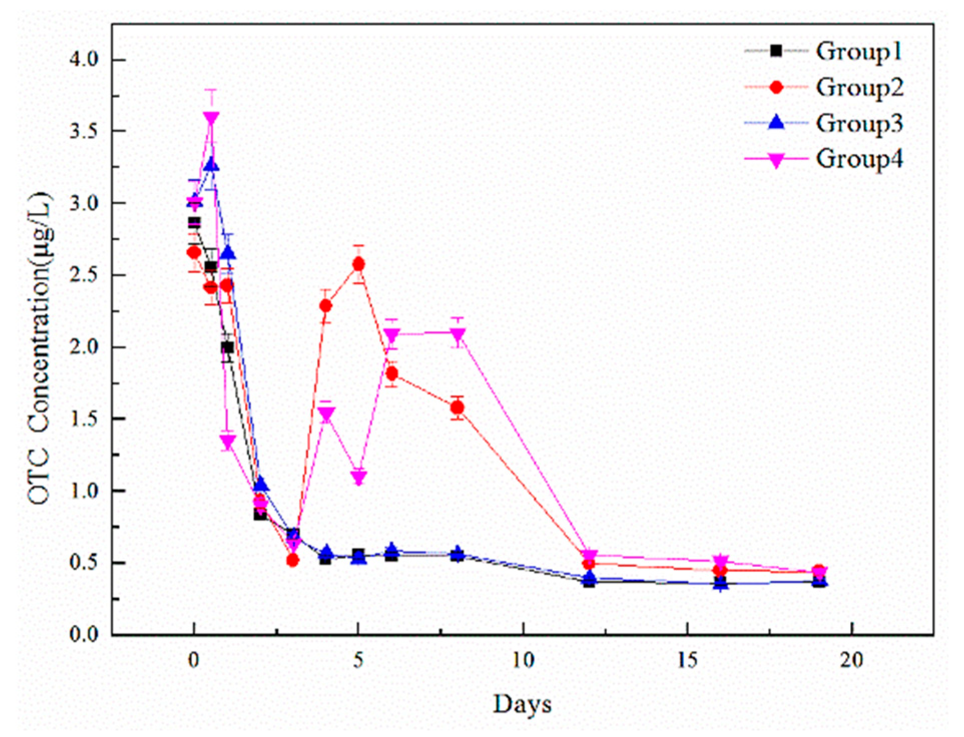 Water 13 03497 g004 550