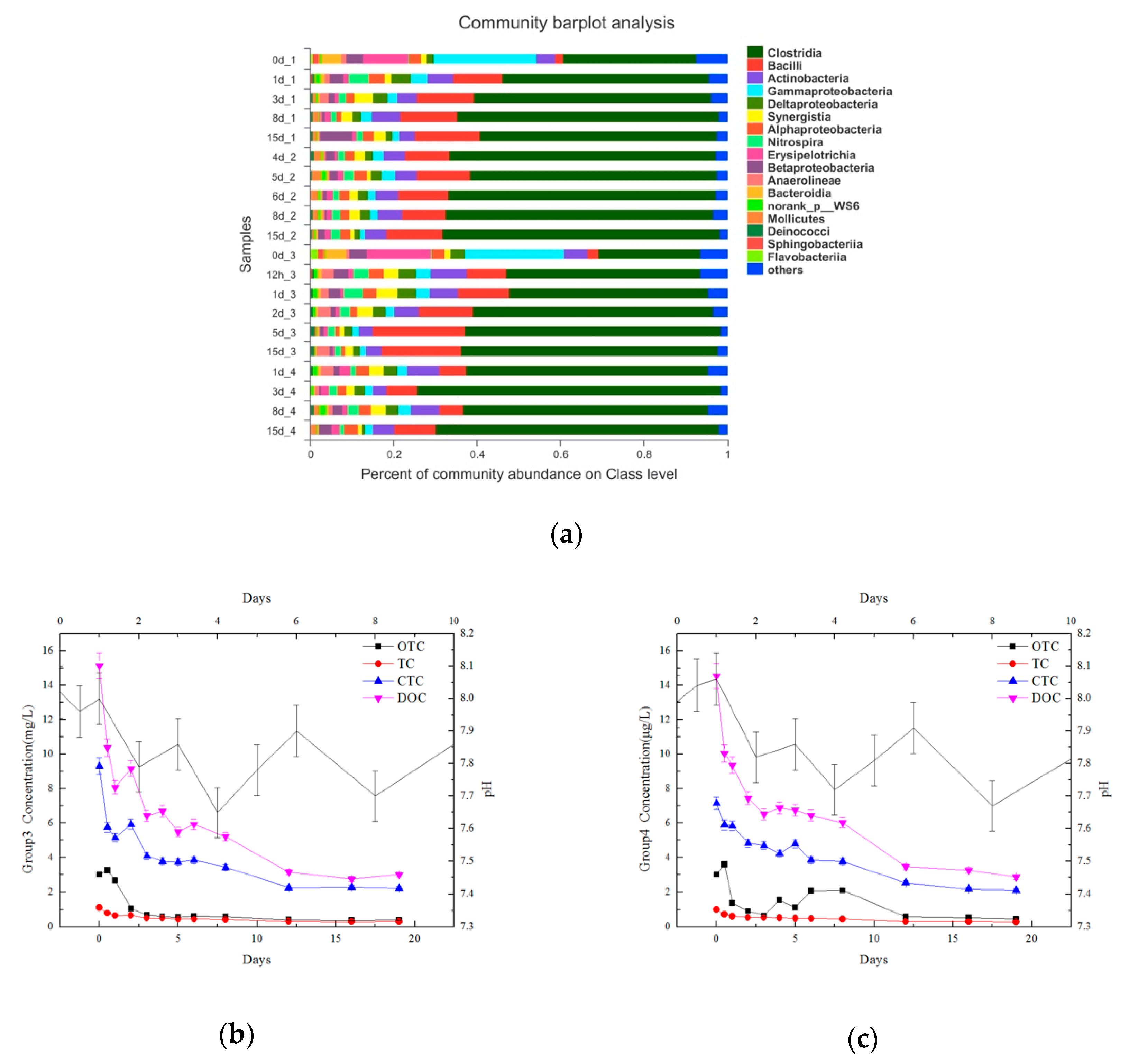 Water 13 03497 g008 550