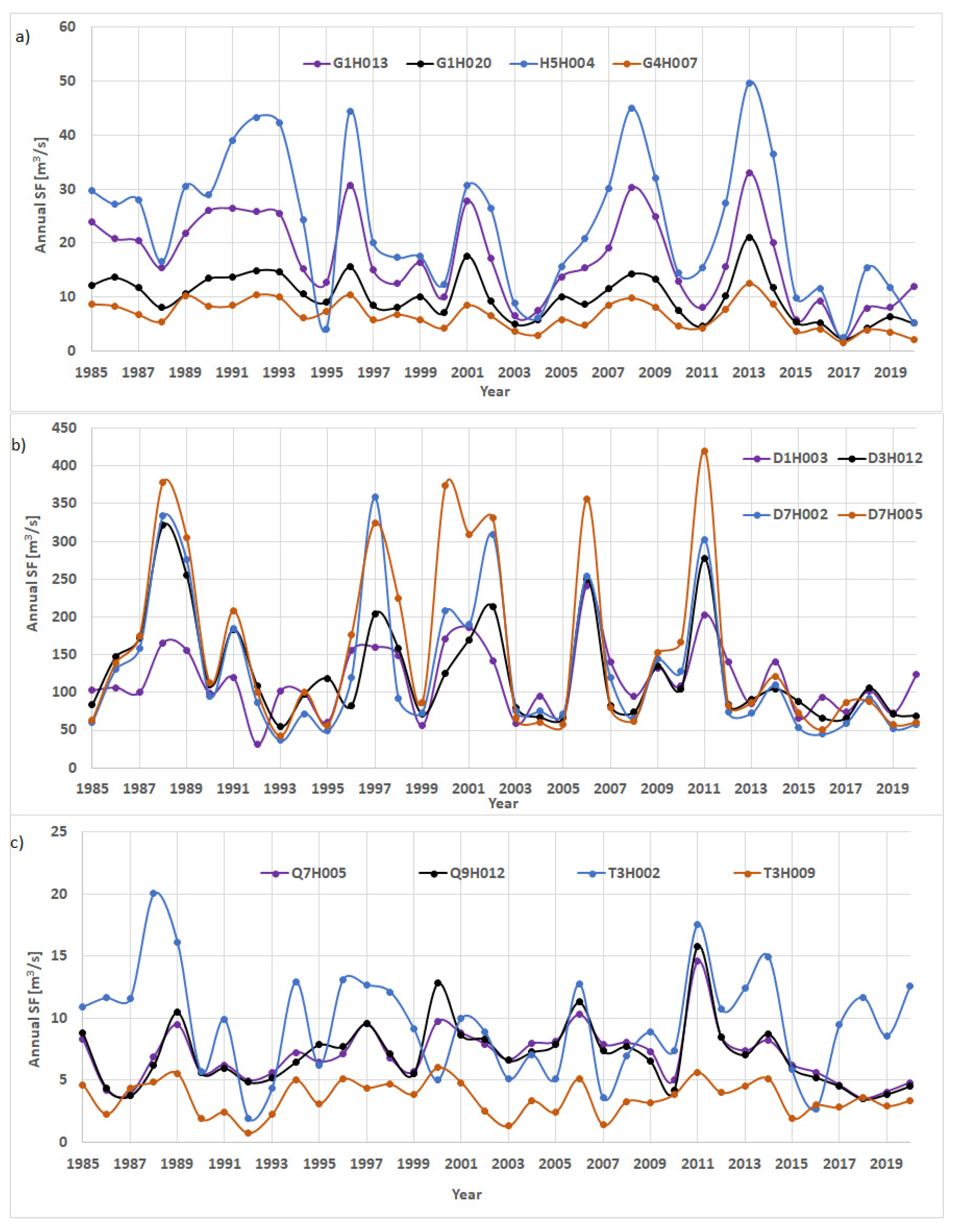 Water 13 03498 g002 550