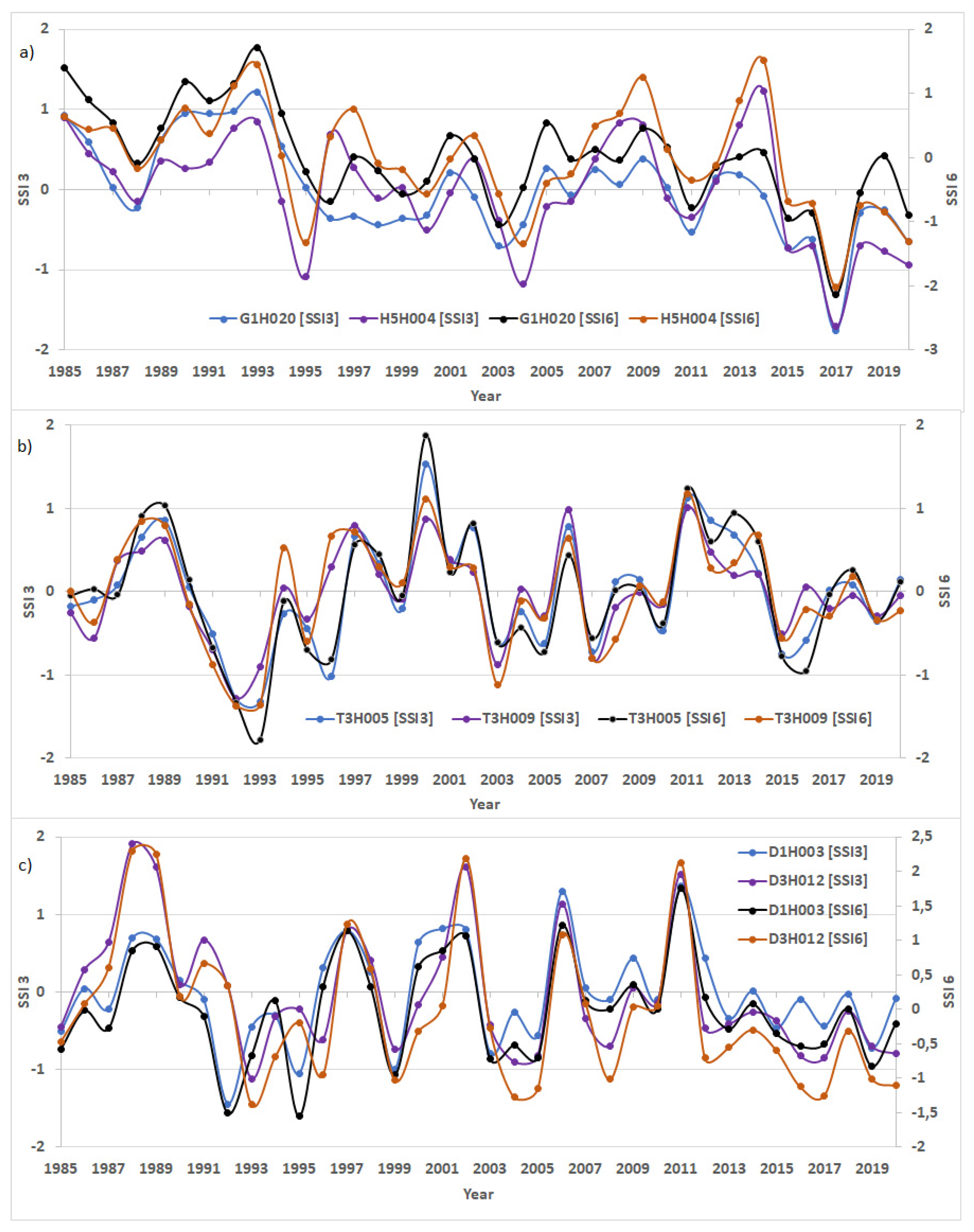 Water 13 03498 g004 550