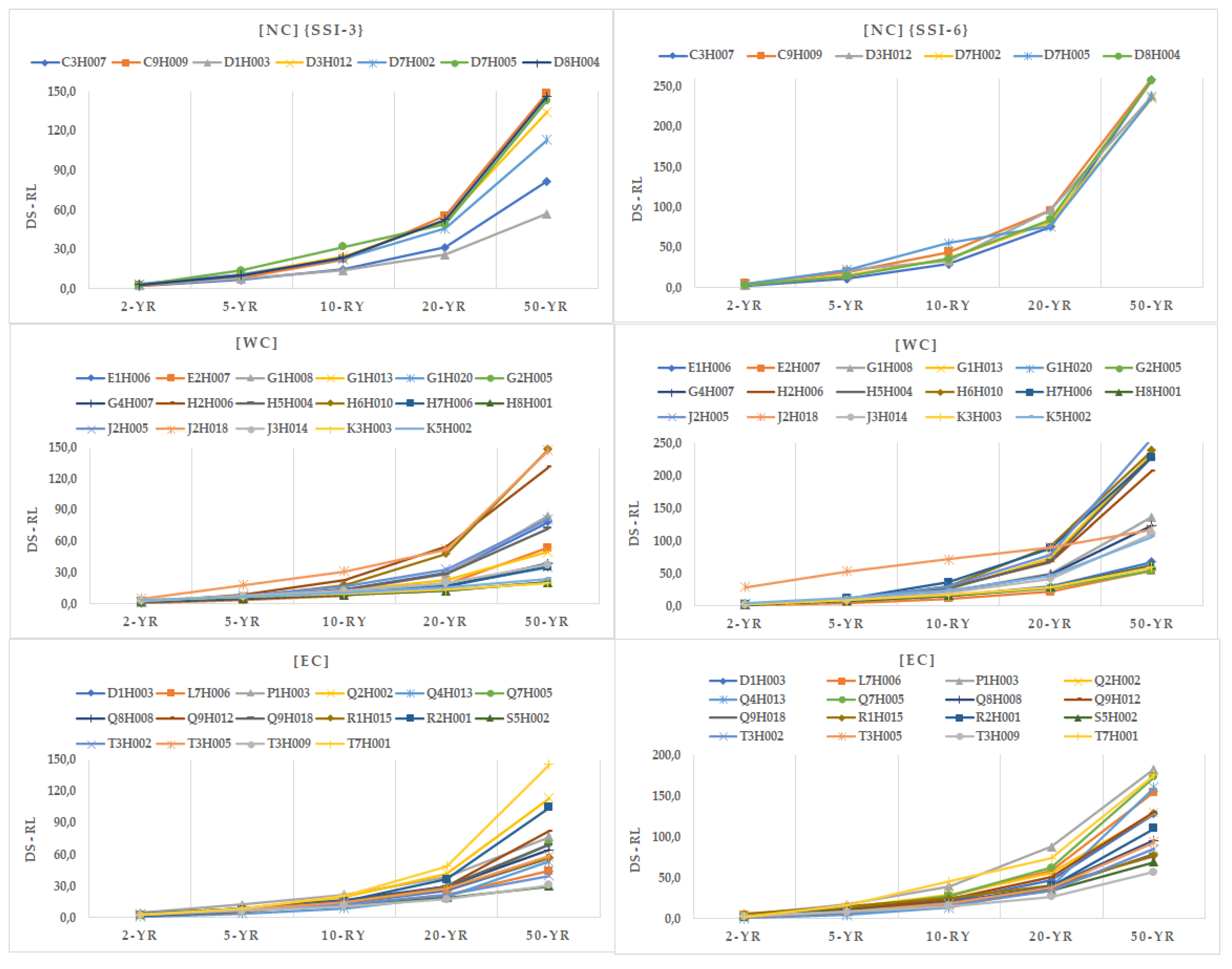 Water 13 03498 g010 550