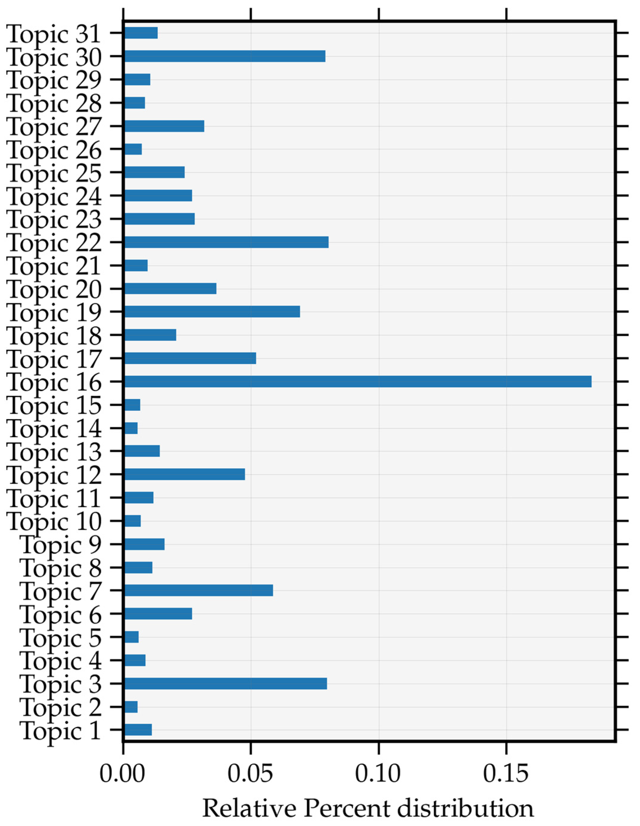 Water 13 03501 g003 550