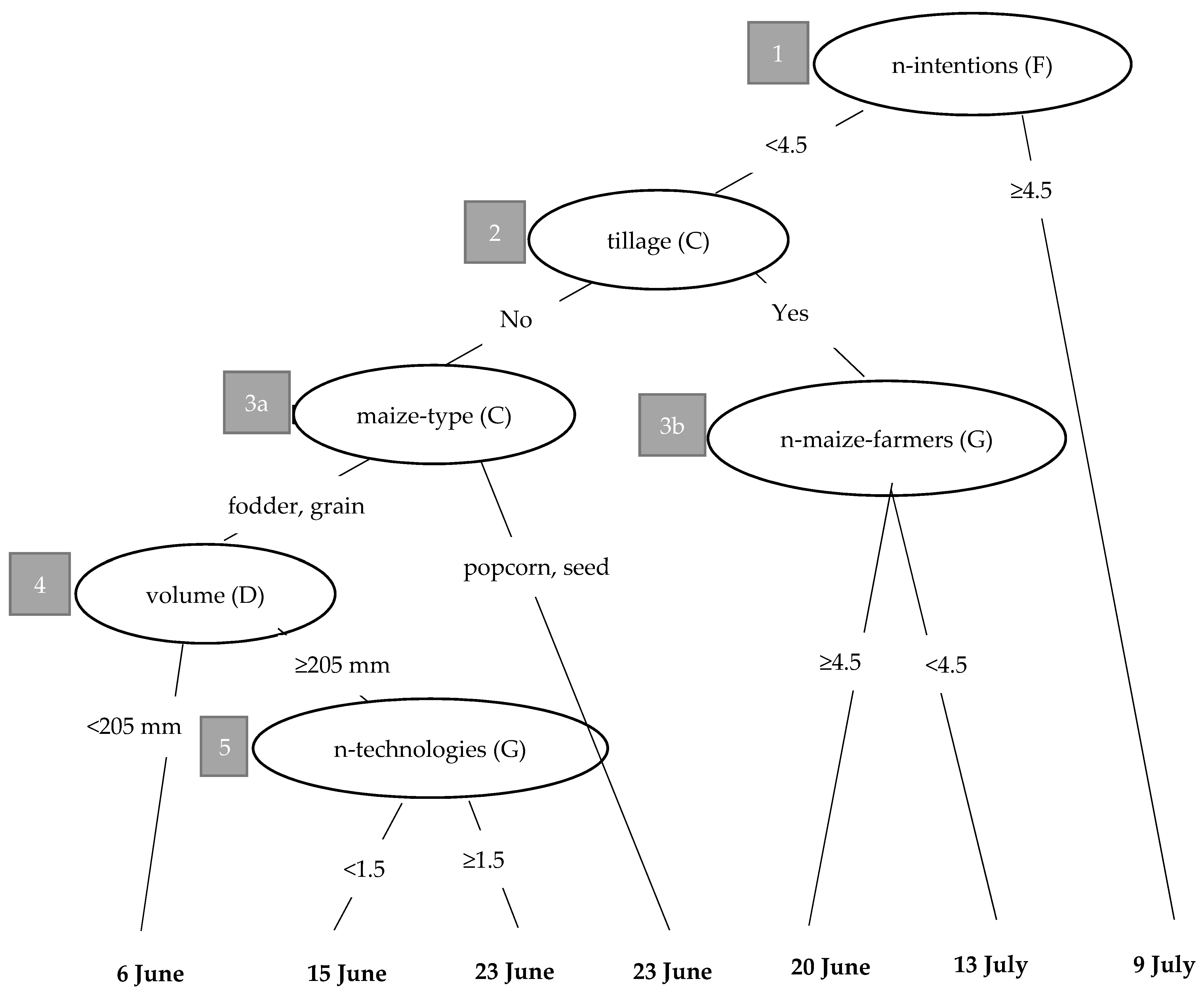 Water 13 03504 g006 Water 13 03504 g006