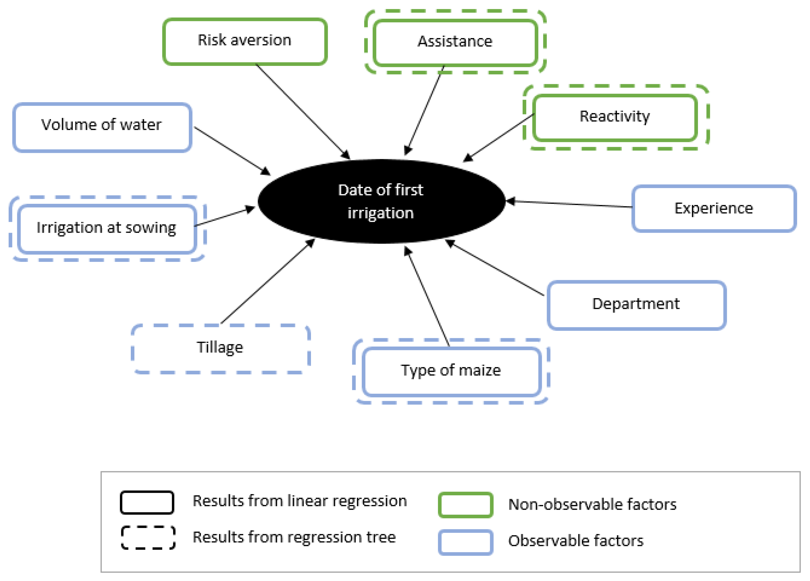 Water 13 03504 g007 Water 13 03504 g007