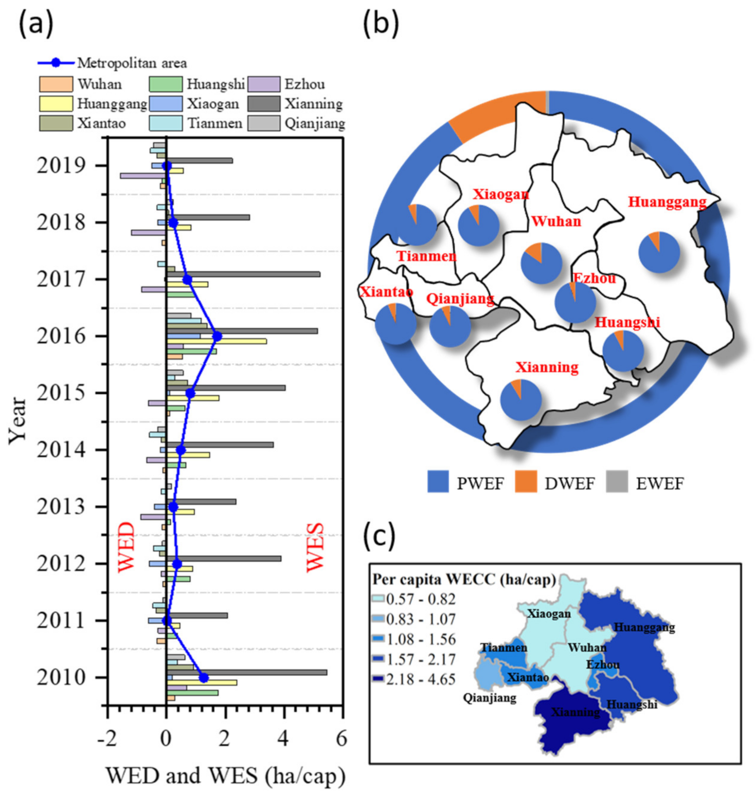 Water 13 03505 g002 550