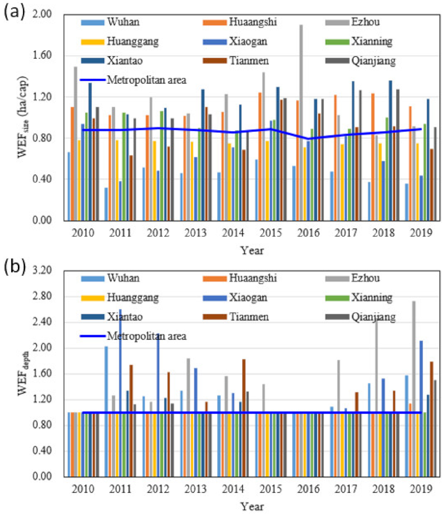 Water 13 03505 g004 550
