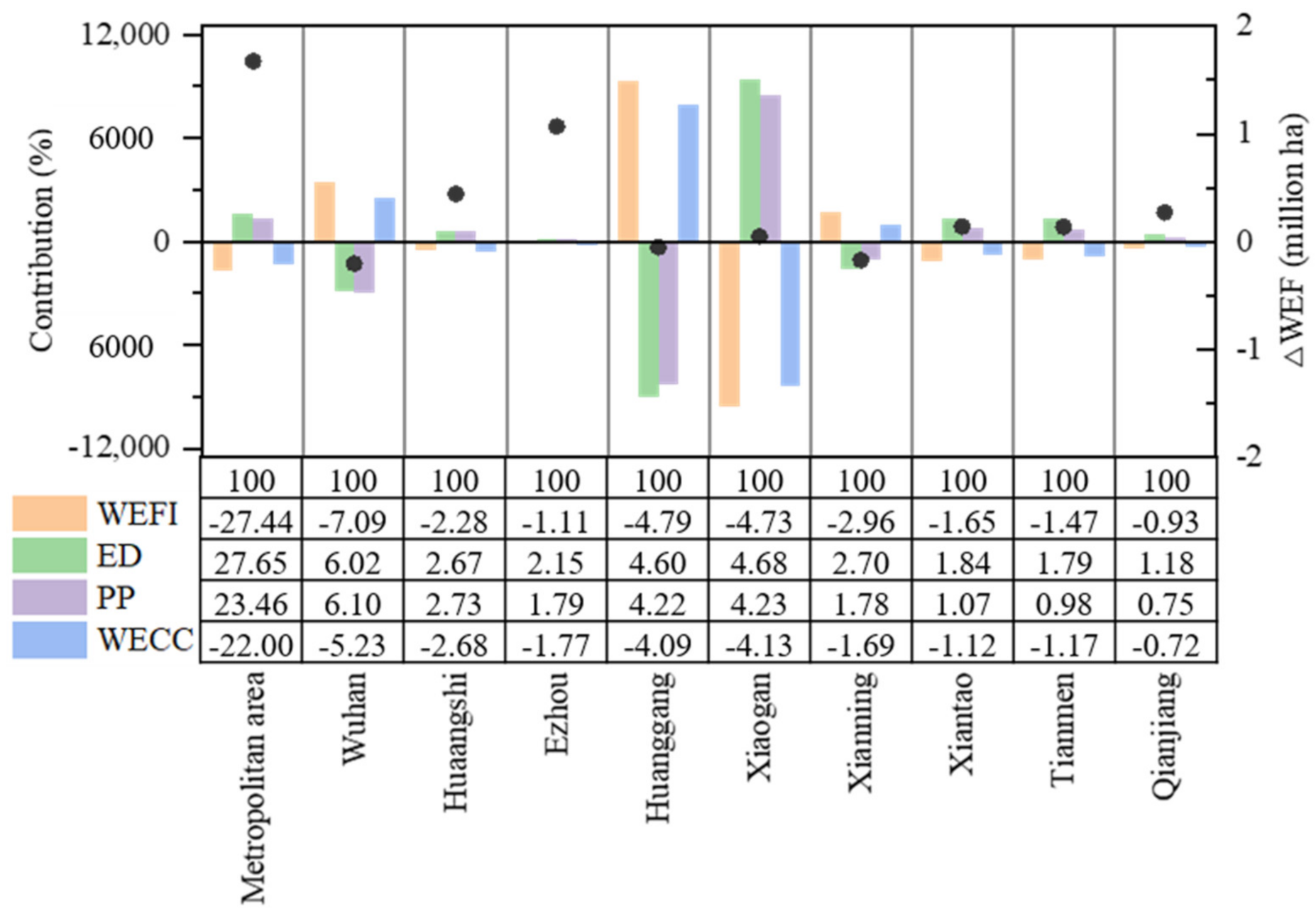 Water 13 03505 g005 550