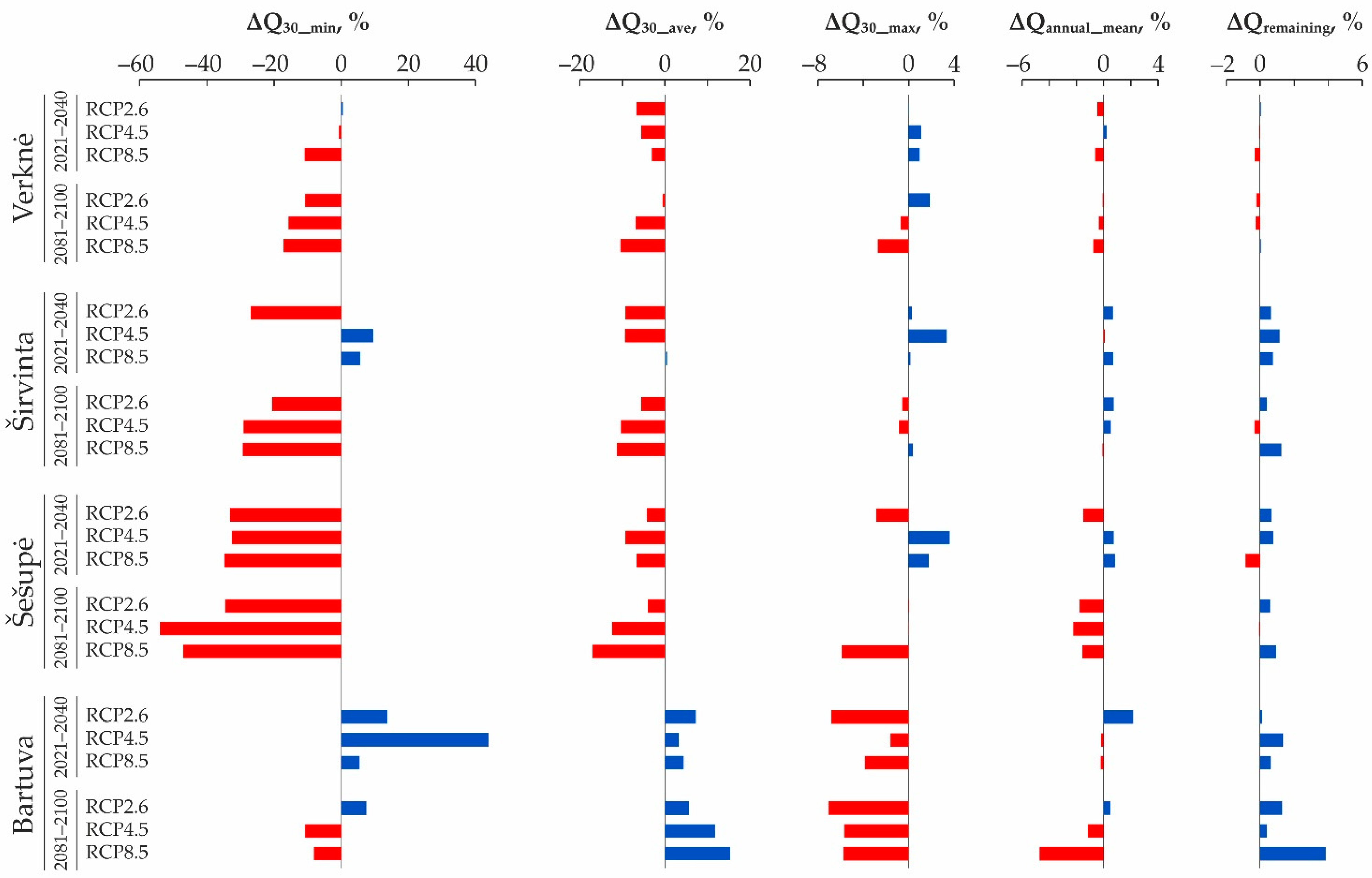 Water 13 03508 g004 550