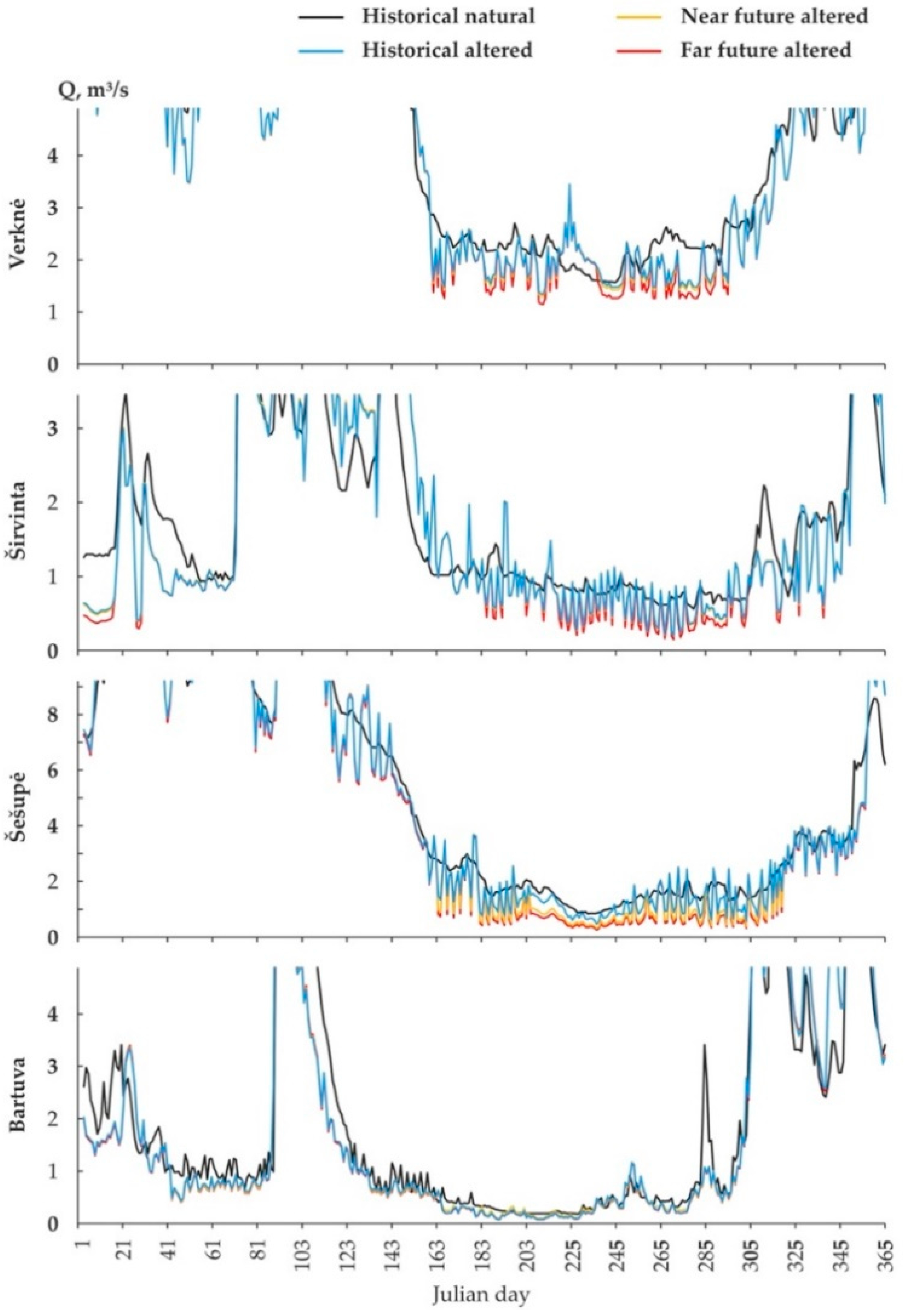 Water 13 03508 g005 550