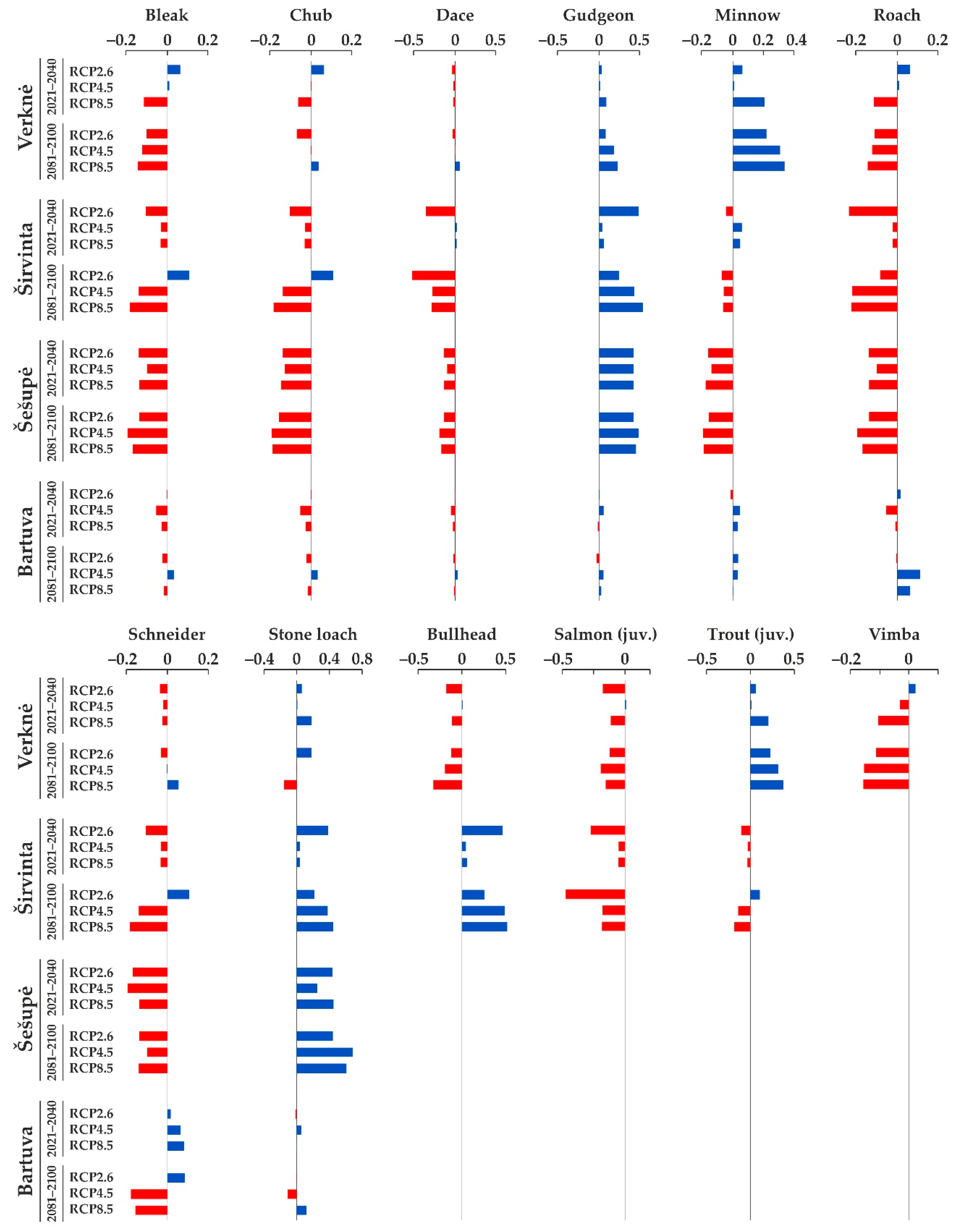 Water 13 03508 g006 550