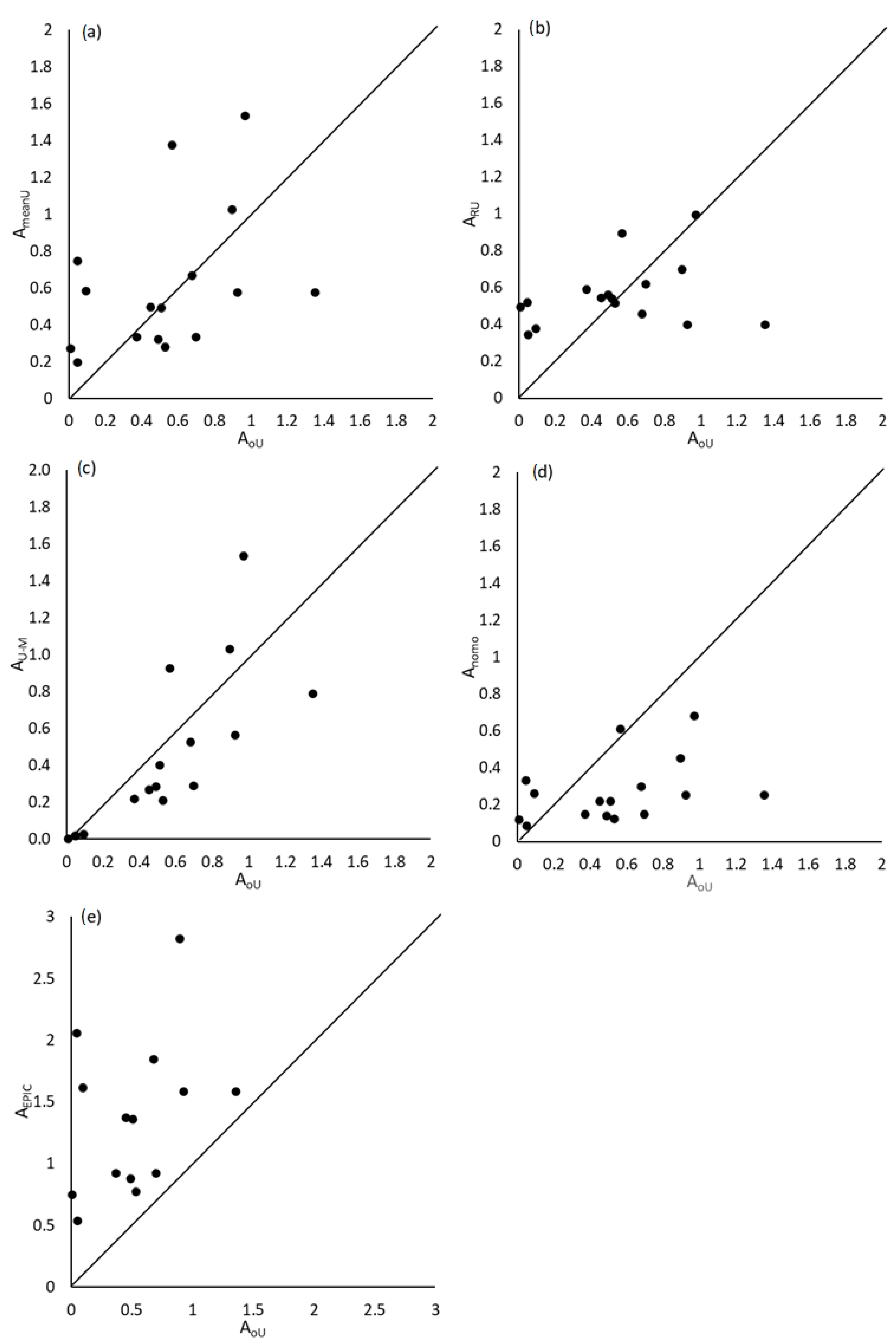 Water 13 03517 g004 550