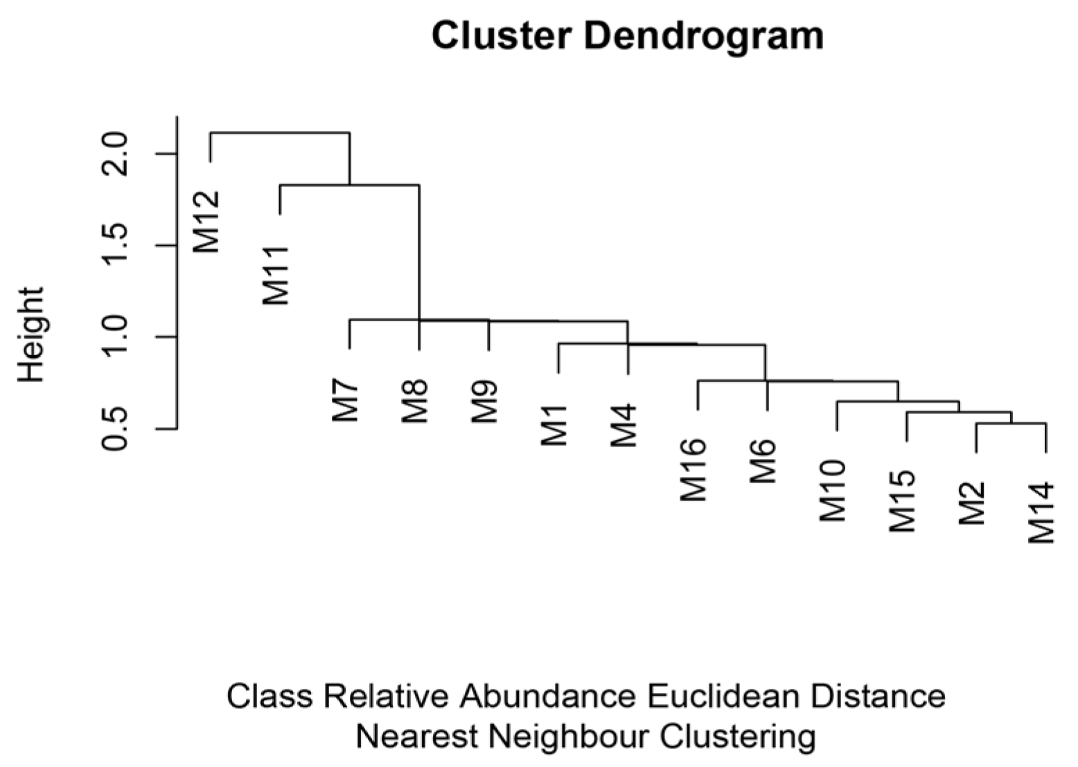 Water 13 03518 g004 550