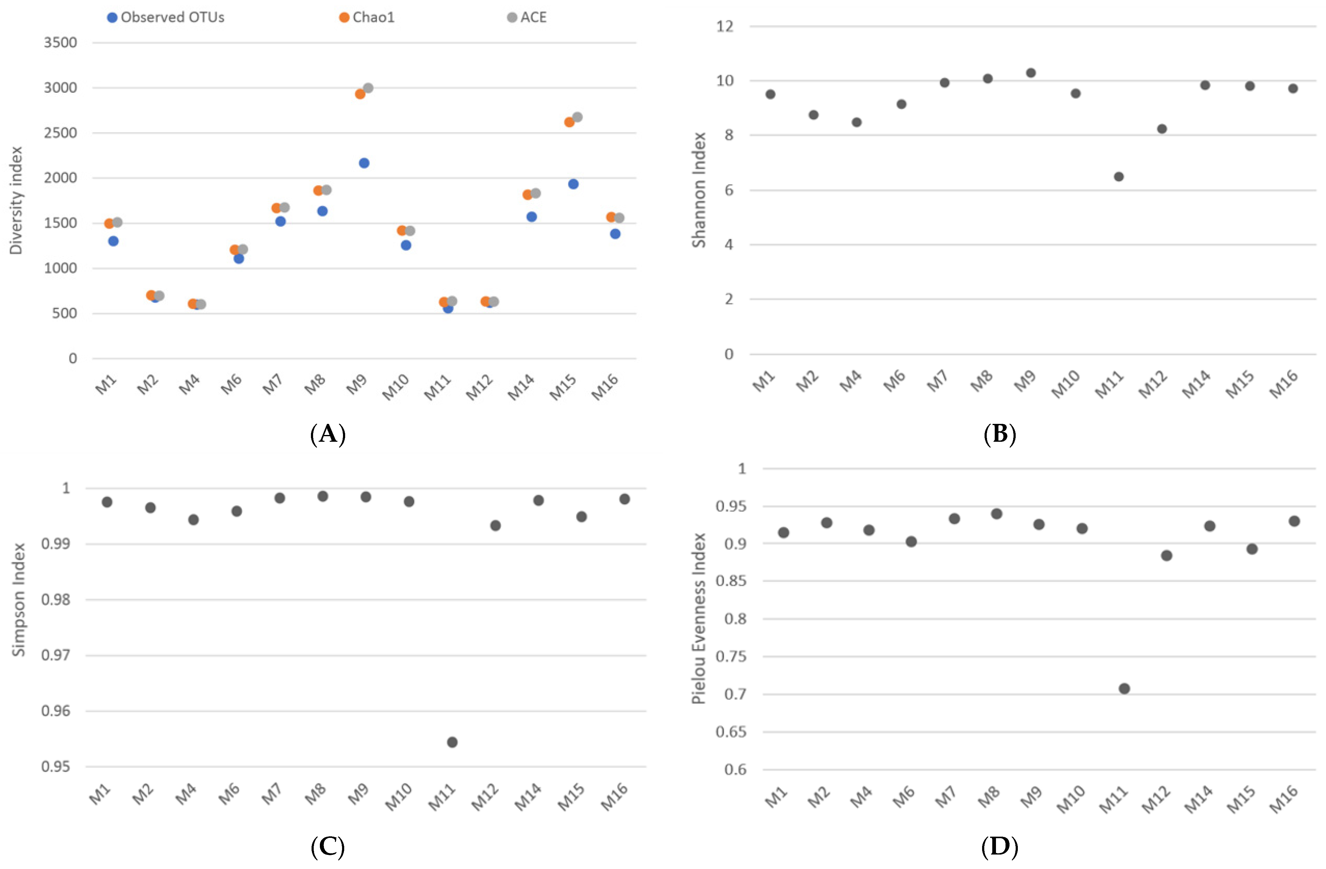 Water 13 03518 g005 550