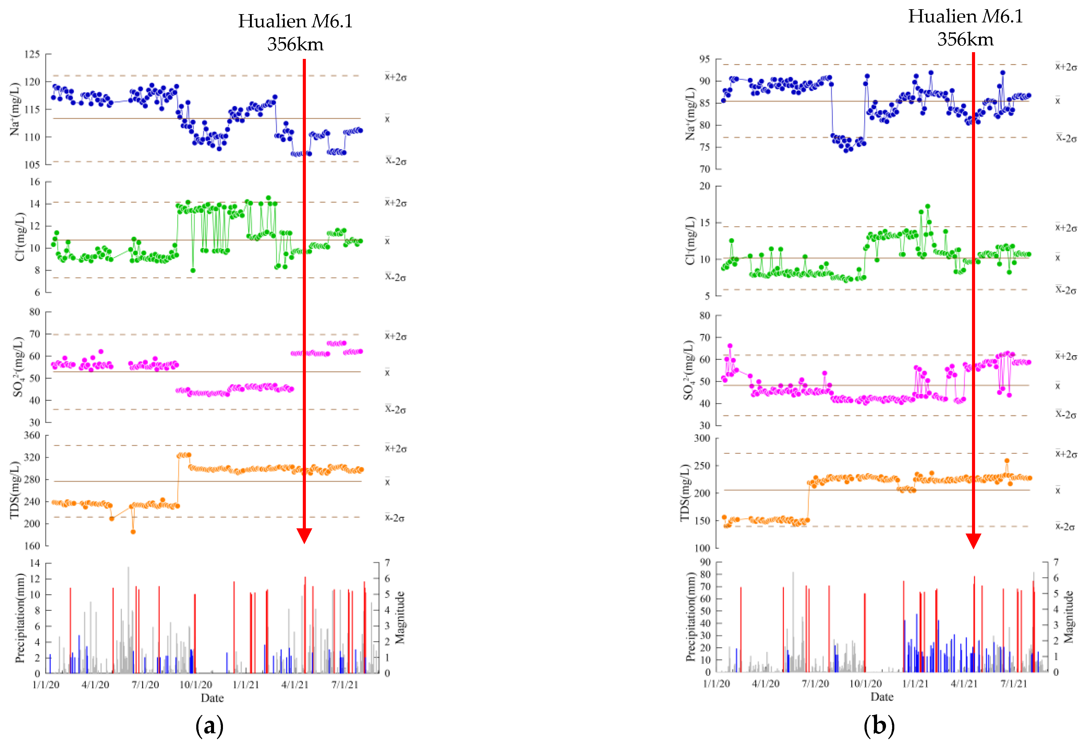 Water 13 03523 g007a