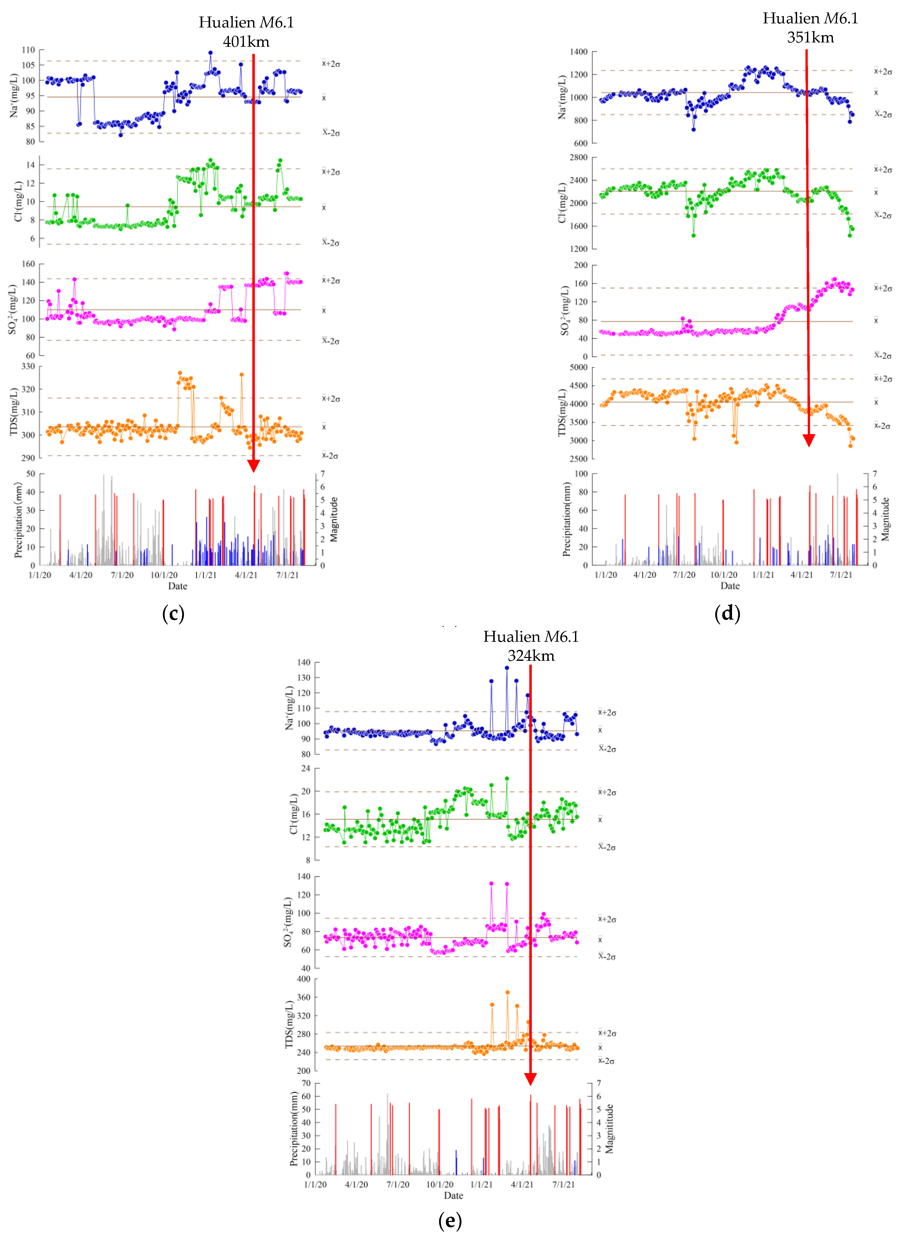 Water 13 03523 g007b