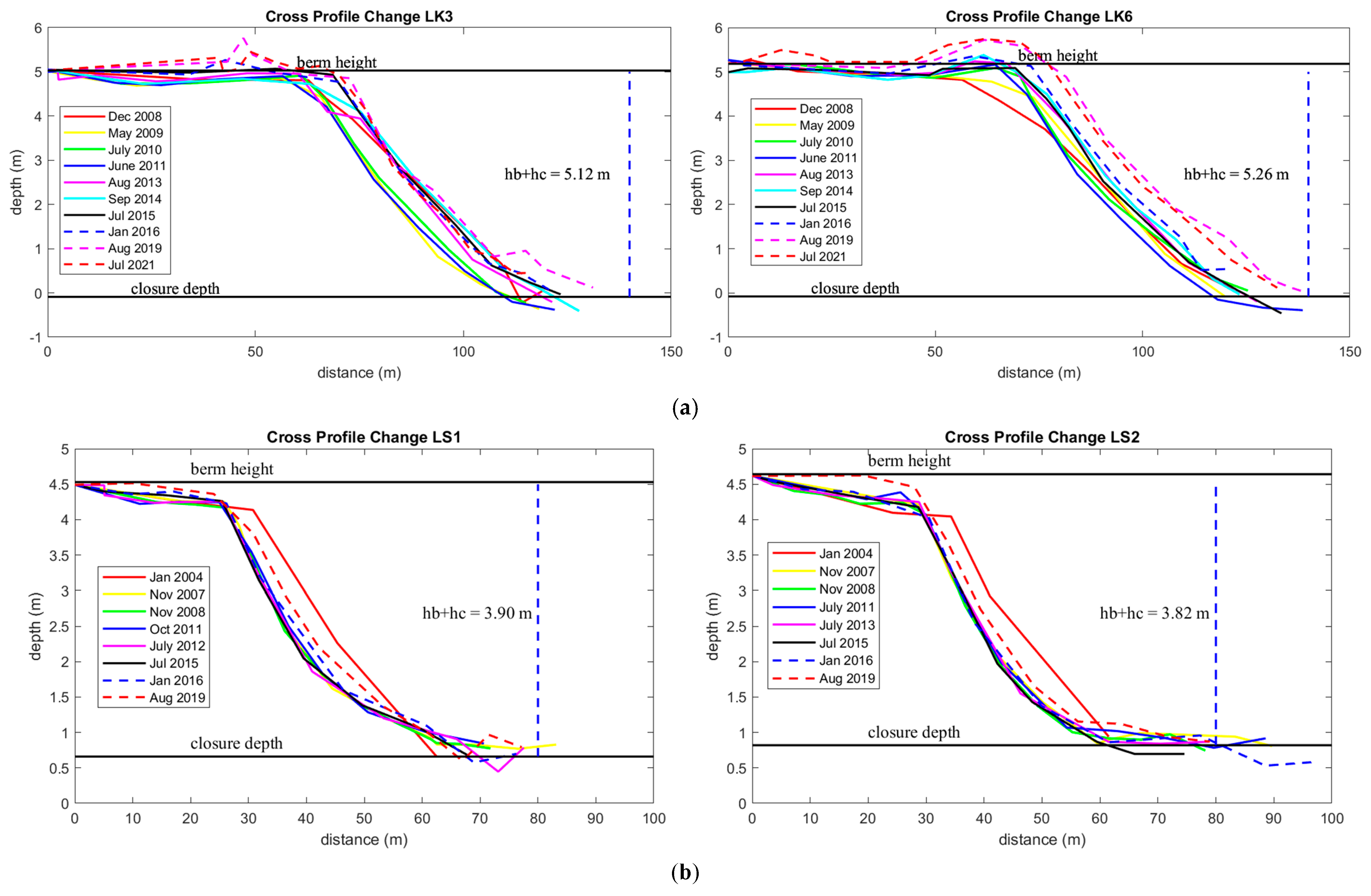 Water 13 03527 g004a