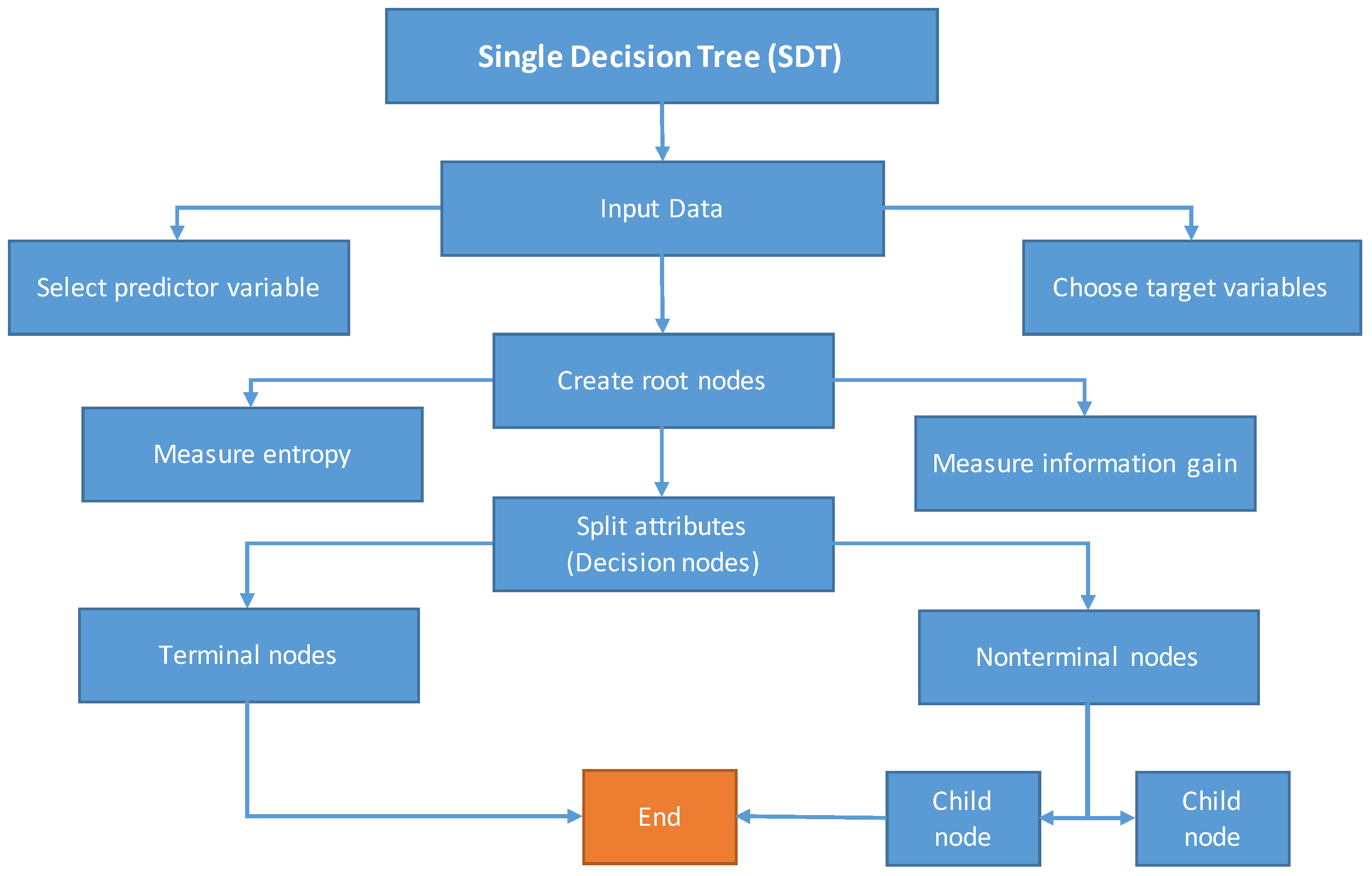 Water 13 03528 g003 Water 13 03528 g003