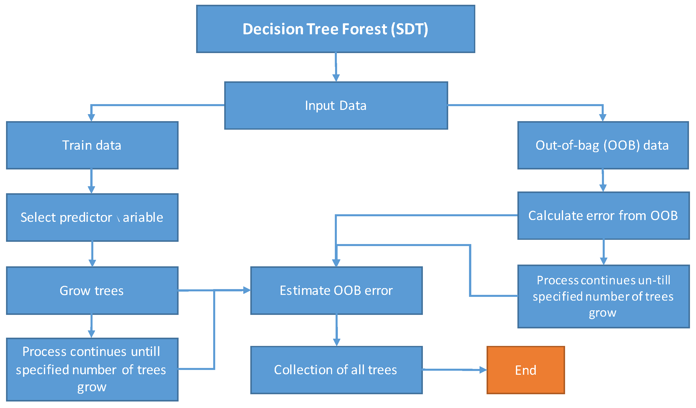 Water 13 03528 g005 Water 13 03528 g005