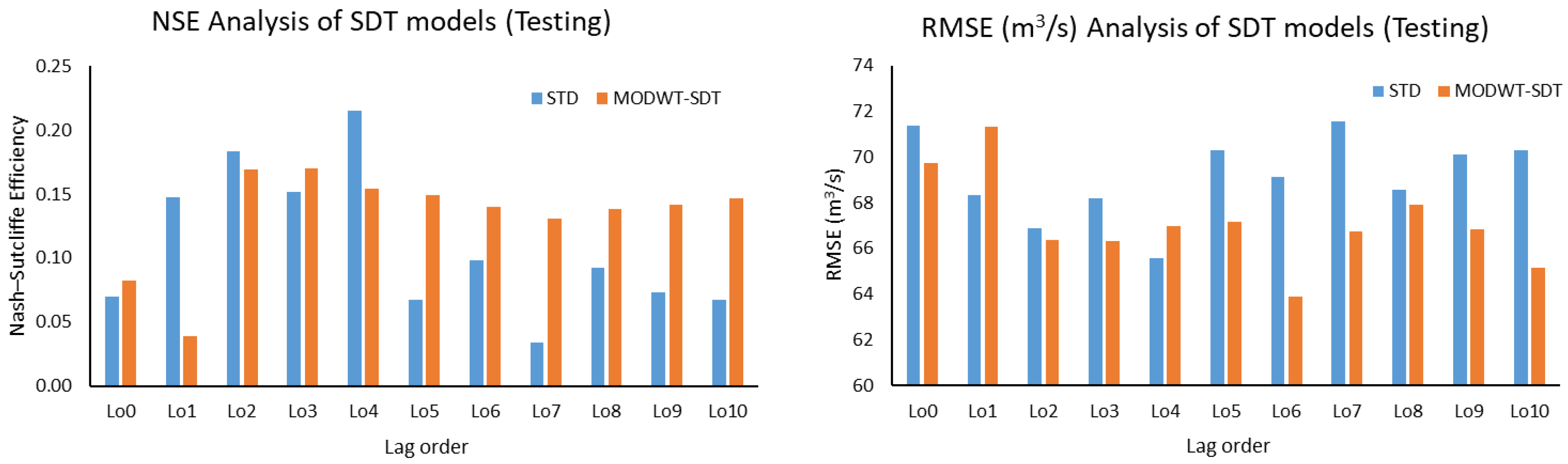 Water 13 03528 g008 Water 13 03528 g008