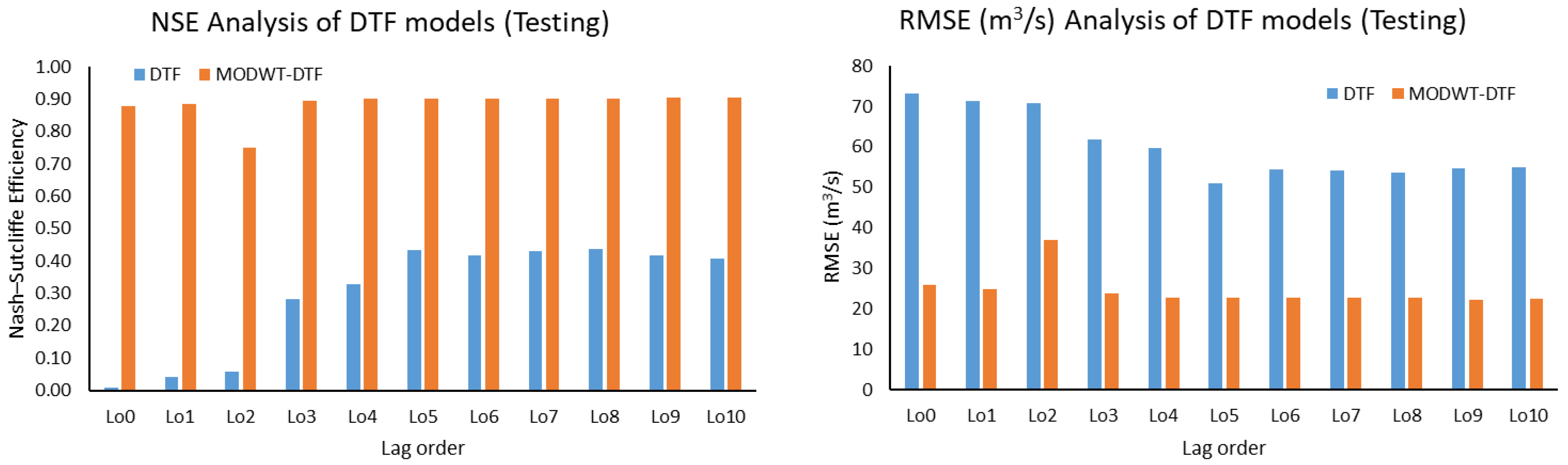 Water 13 03528 g009 Water 13 03528 g009