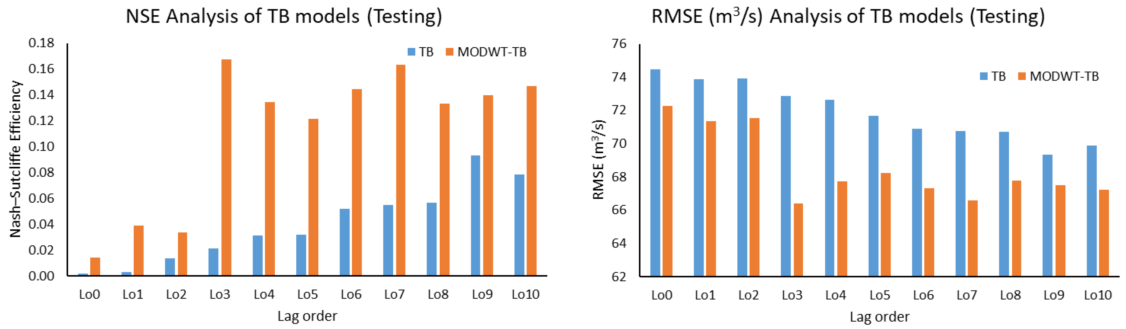 Water 13 03528 g010 Water 13 03528 g010