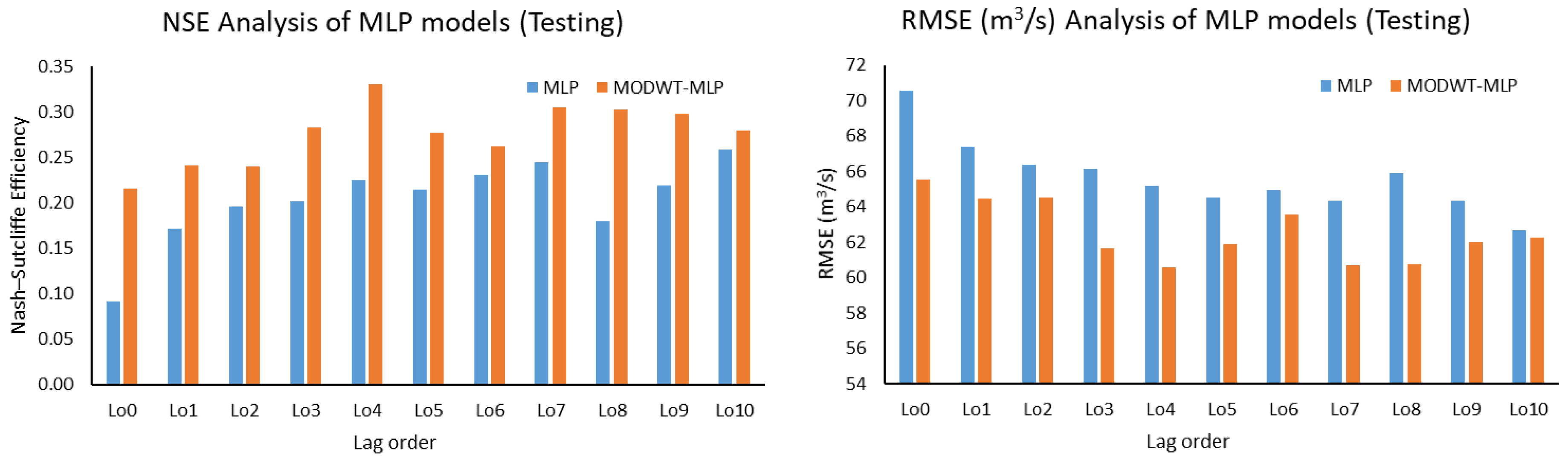 Water 13 03528 g011 Water 13 03528 g011