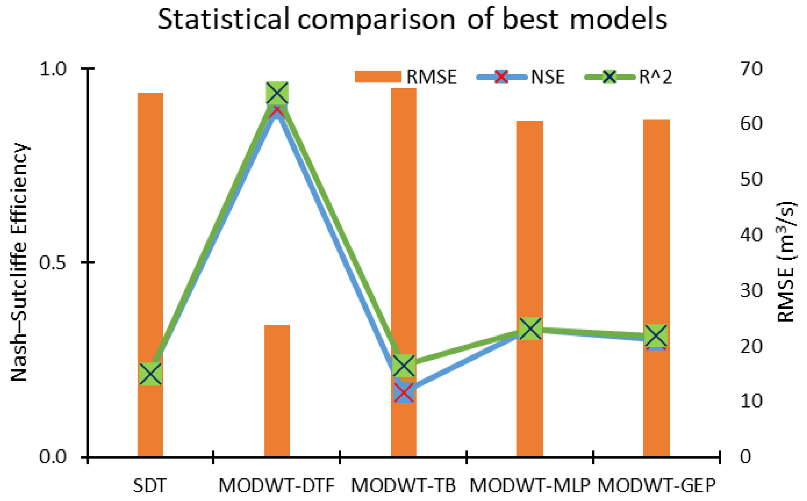 Water 13 03528 g013 Water 13 03528 g013