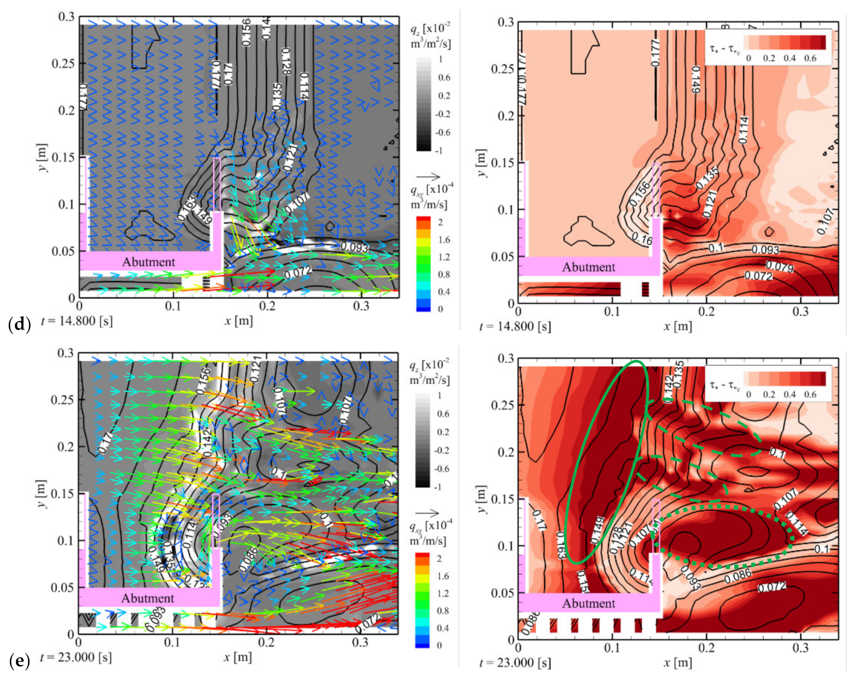 Water 13 03529 g005b 550