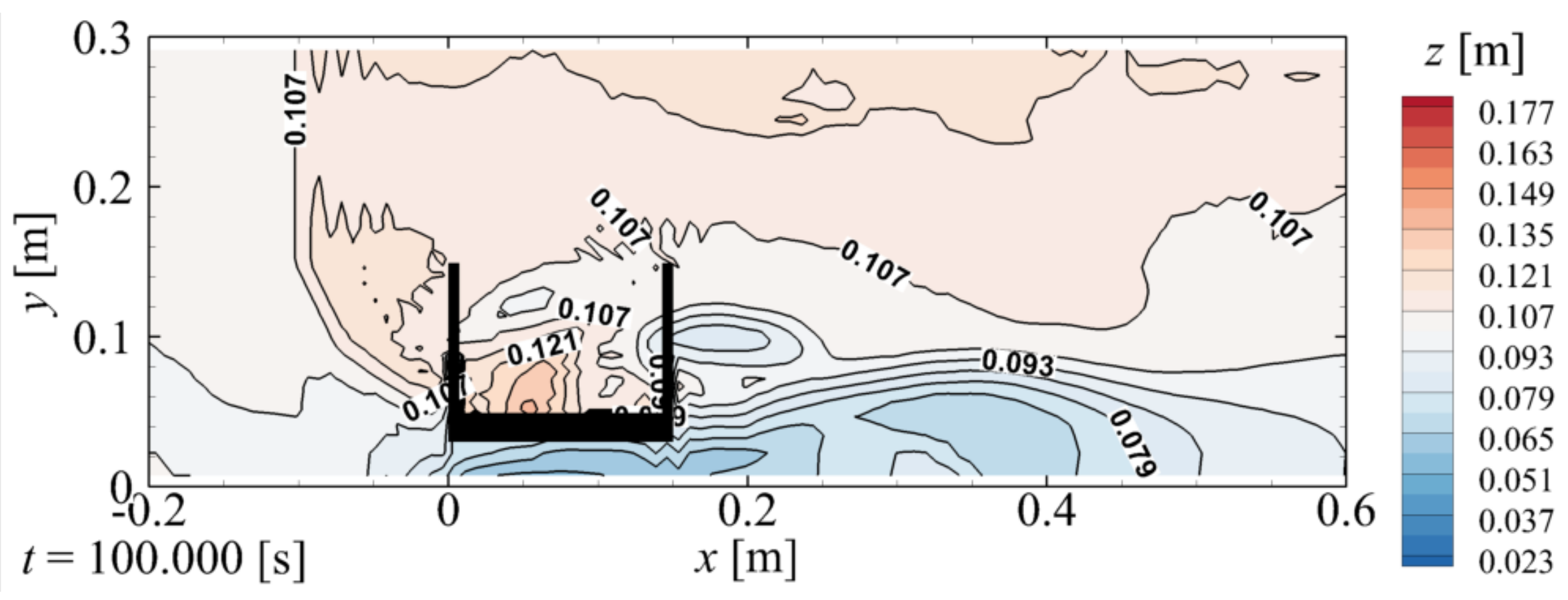 Water 13 03529 g016 550