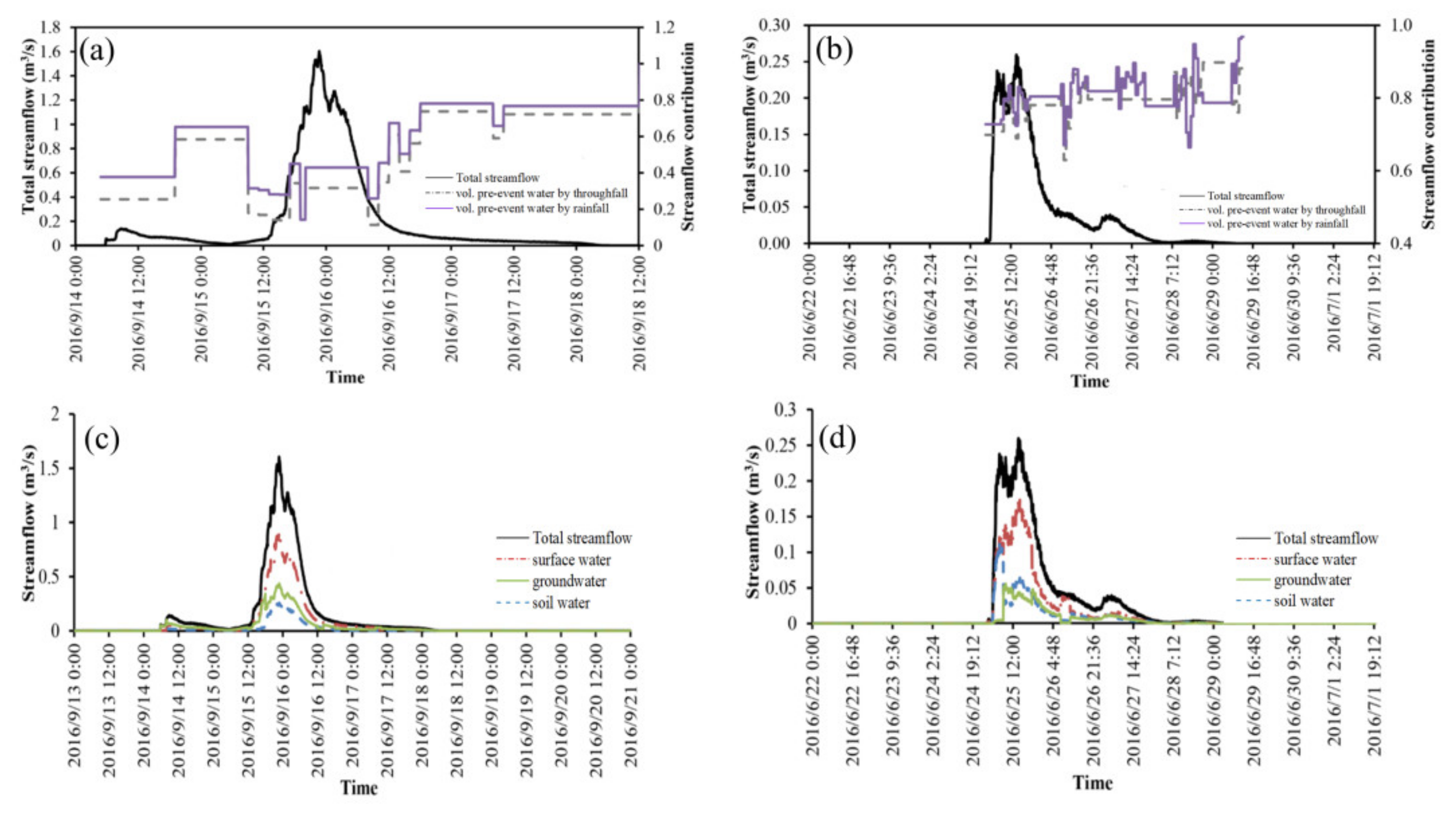 Water 13 03531 g005 Water 13 03531 g005