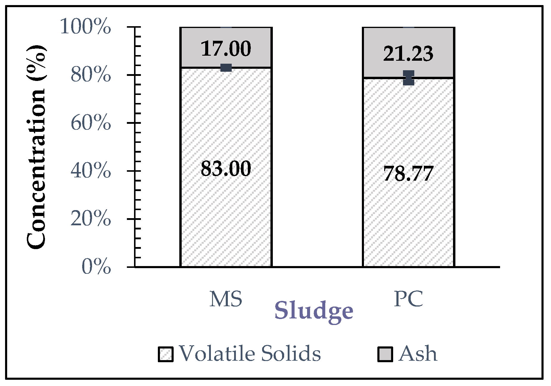 Water 13 03532 g004 550