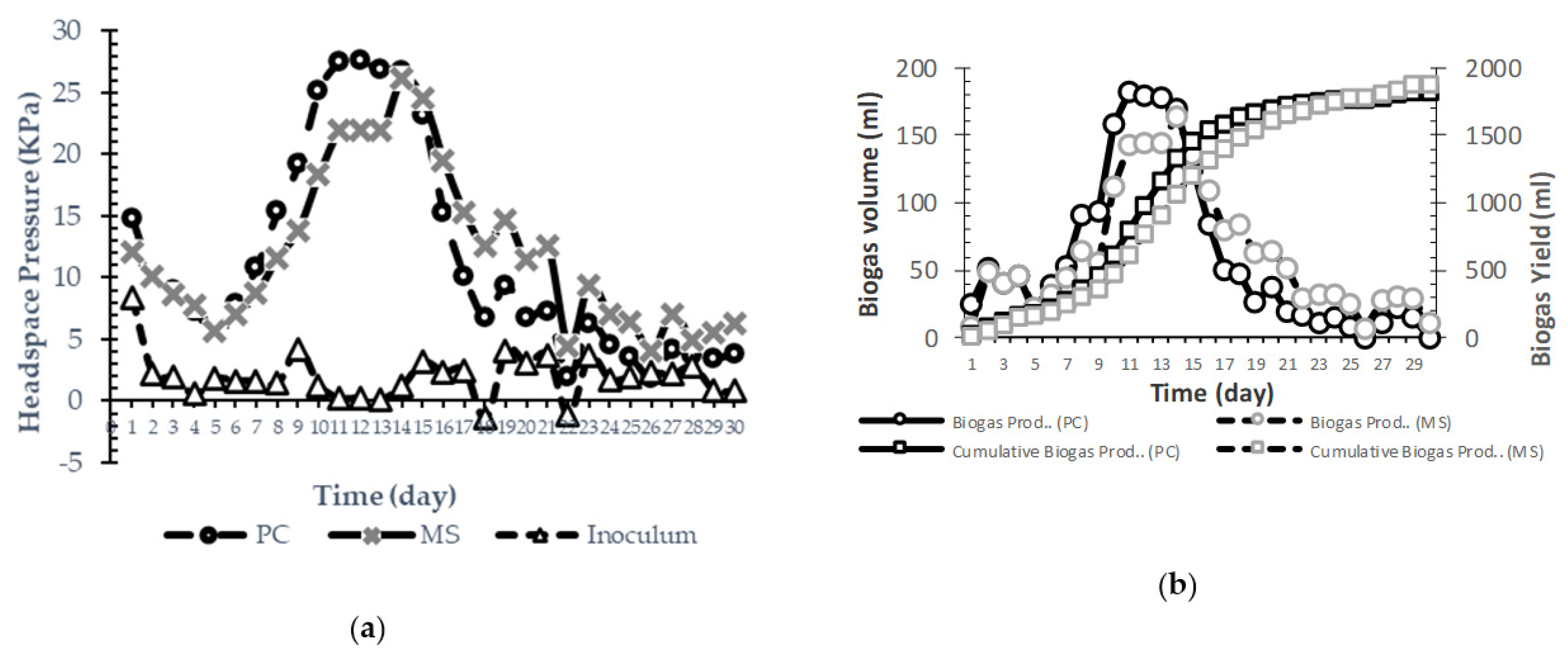 Water 13 03532 g007 550